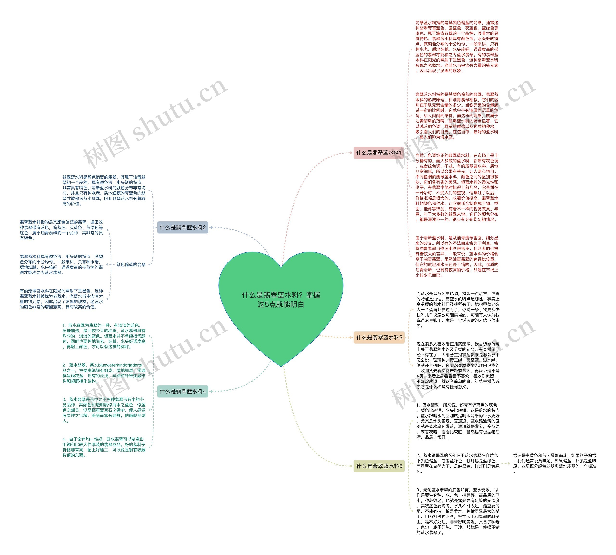 什么是翡翠蓝水料？掌握这5点就能明白思维导图