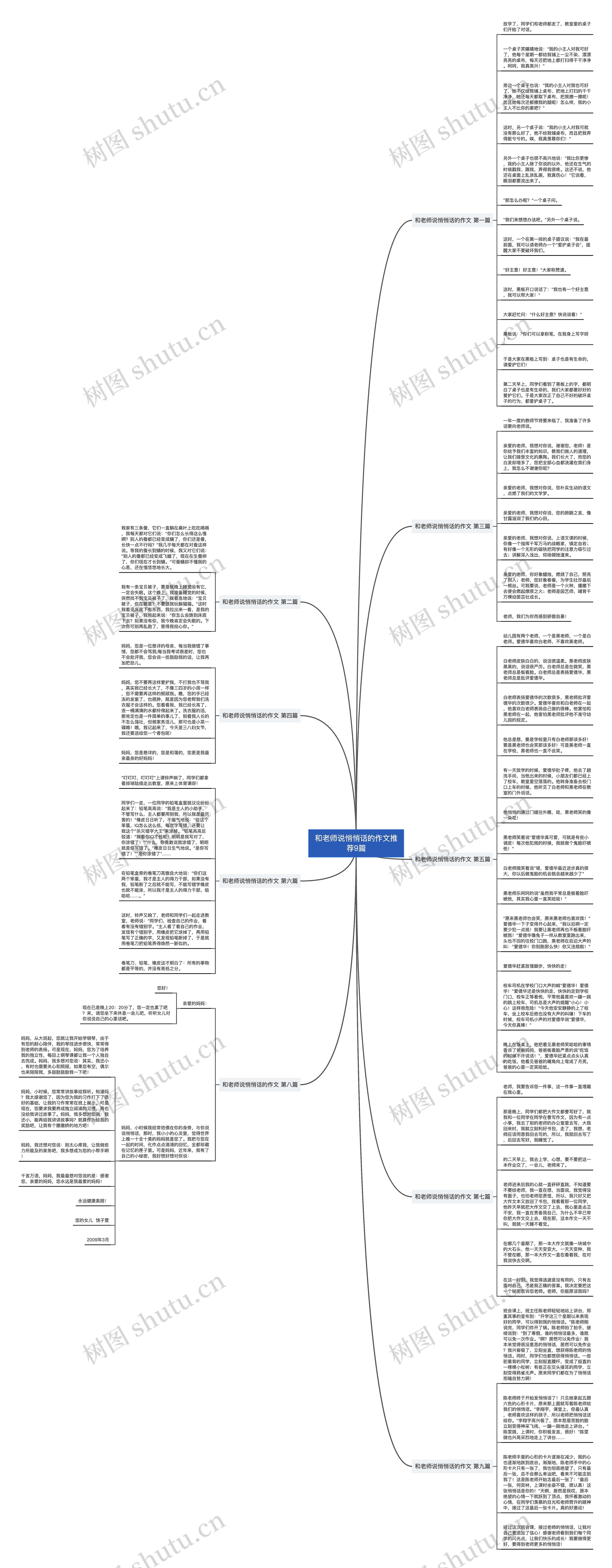 和老师说悄悄话的作文推荐9篇思维导图高清图 和老师说悄悄话的作文推荐9篇思维导图