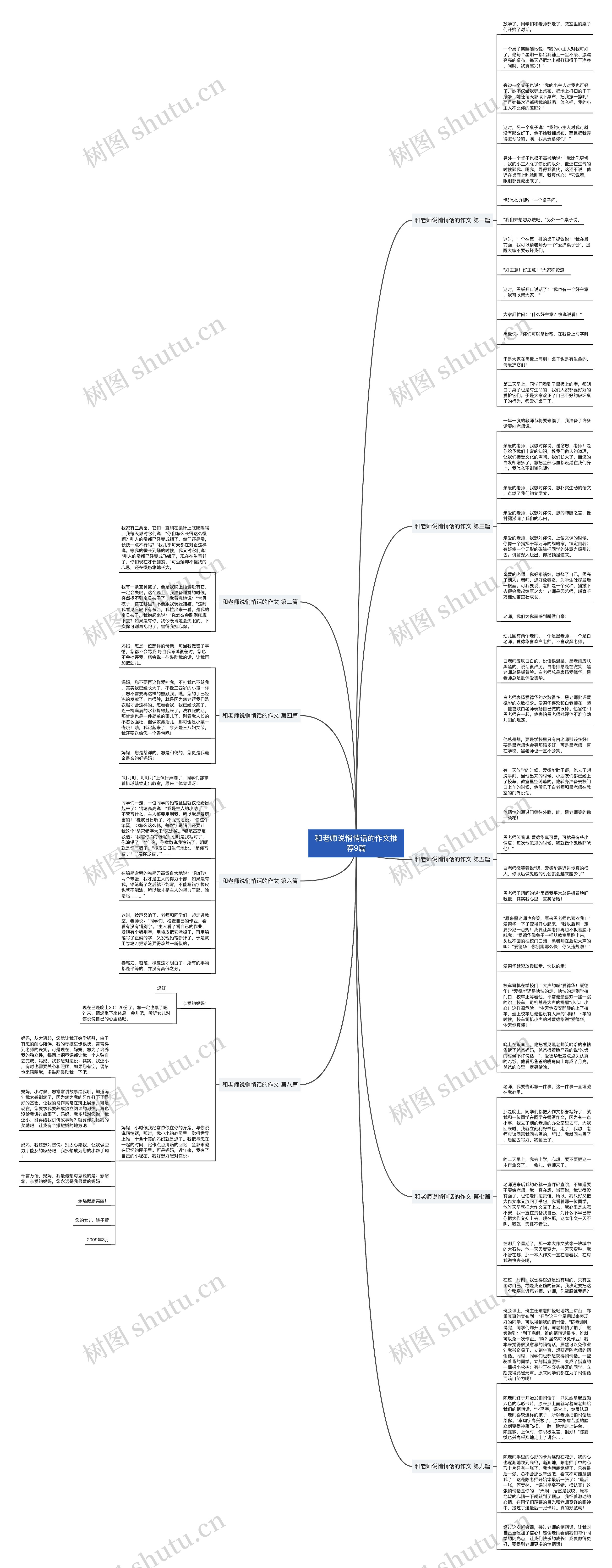 和老师说悄悄话的作文推荐9篇思维导图
