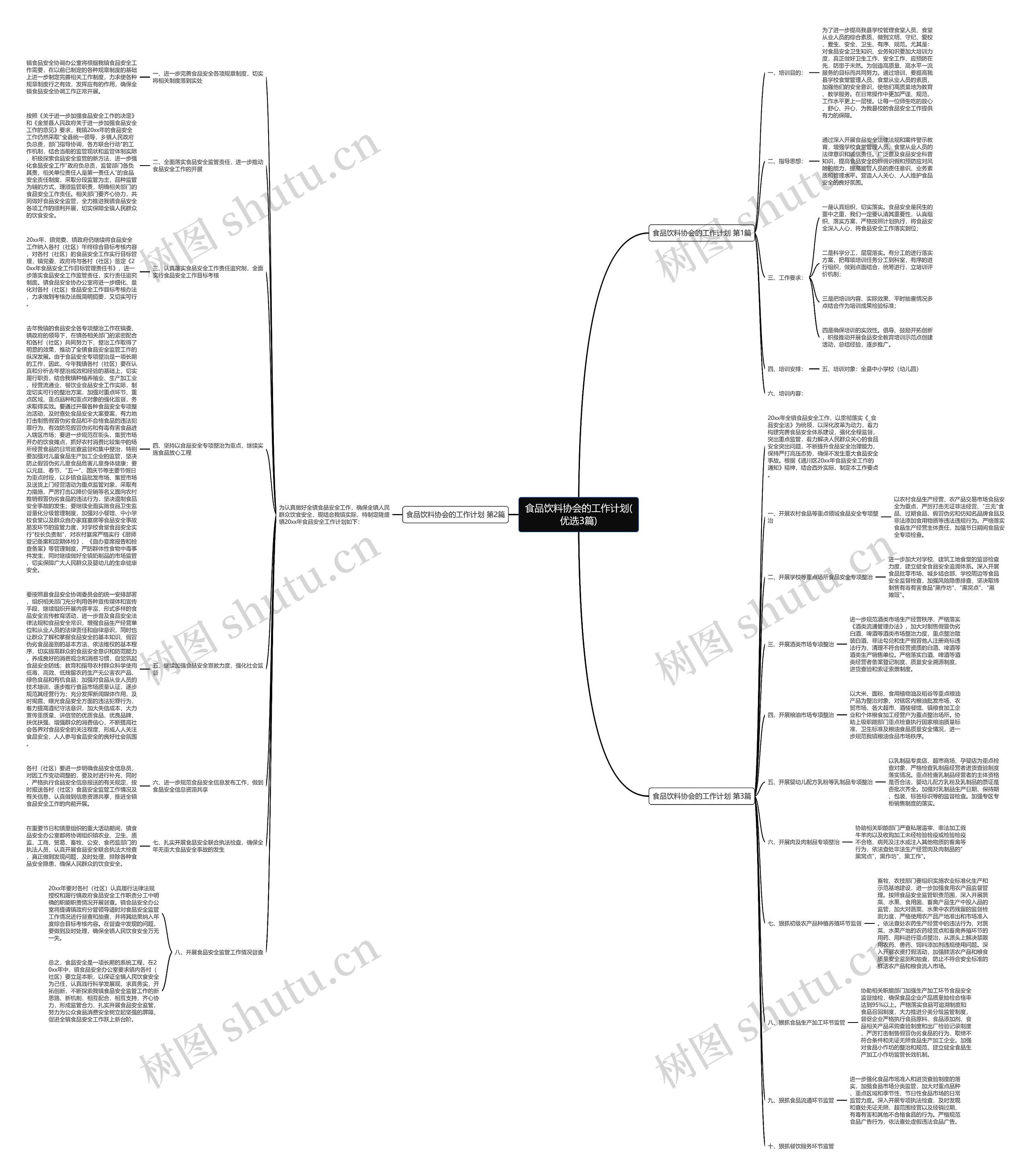 食品饮料协会的工作计划(优选3篇)思维导图