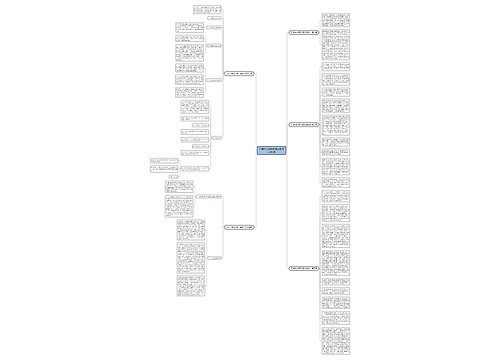 环保科技调研报告完整范文共5篇