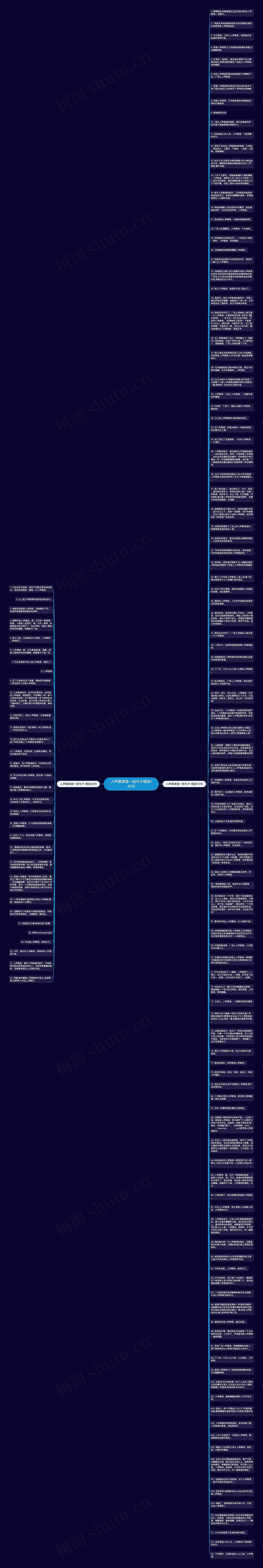 人声鼎沸造一段句子精选145句思维导图