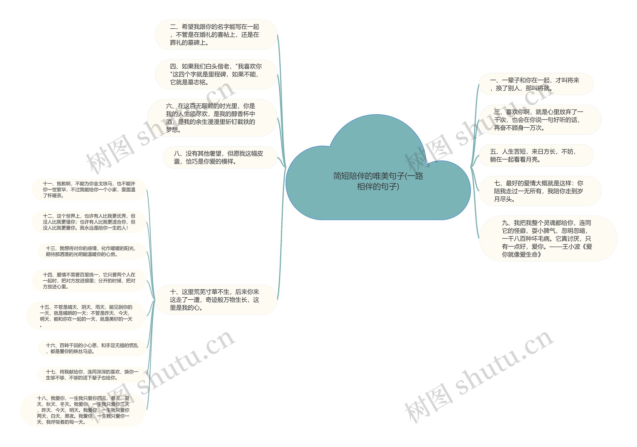 简短陪伴的唯美句子(一路相伴的句子)思维导图