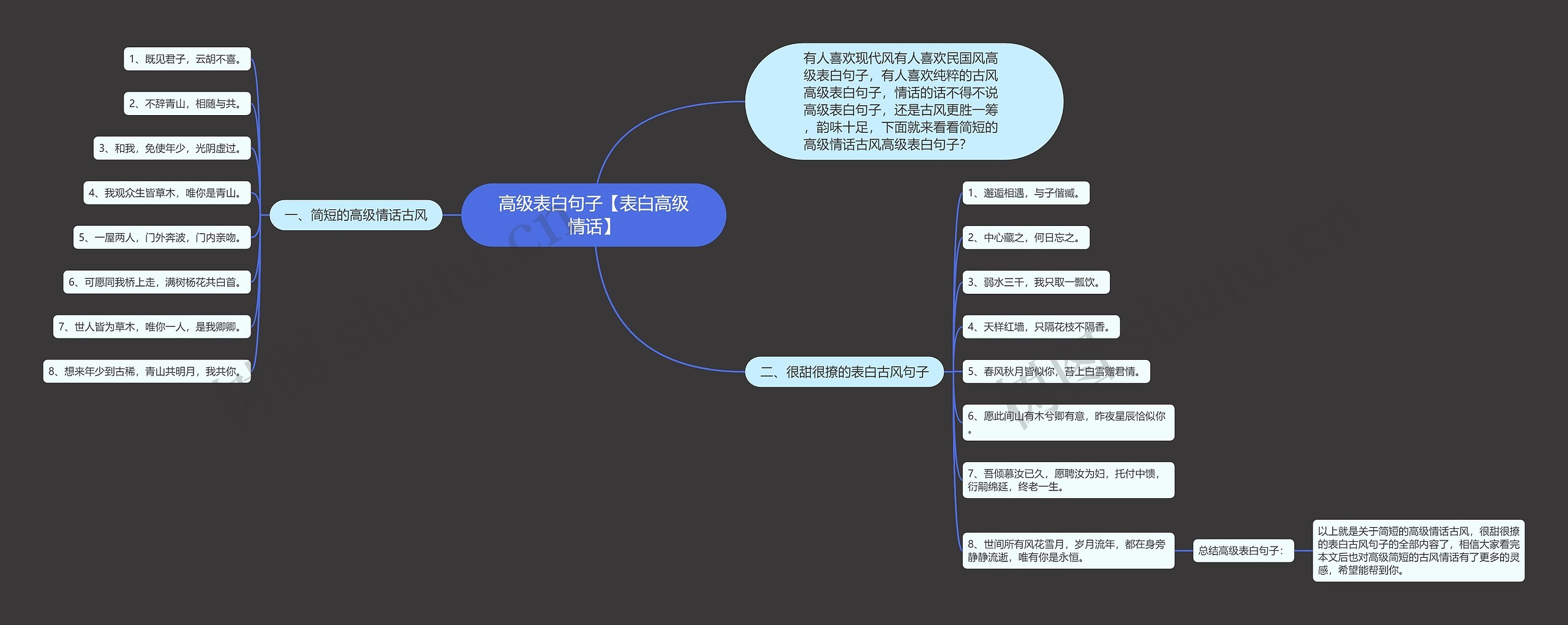 高级表白句子【表白高级情话】