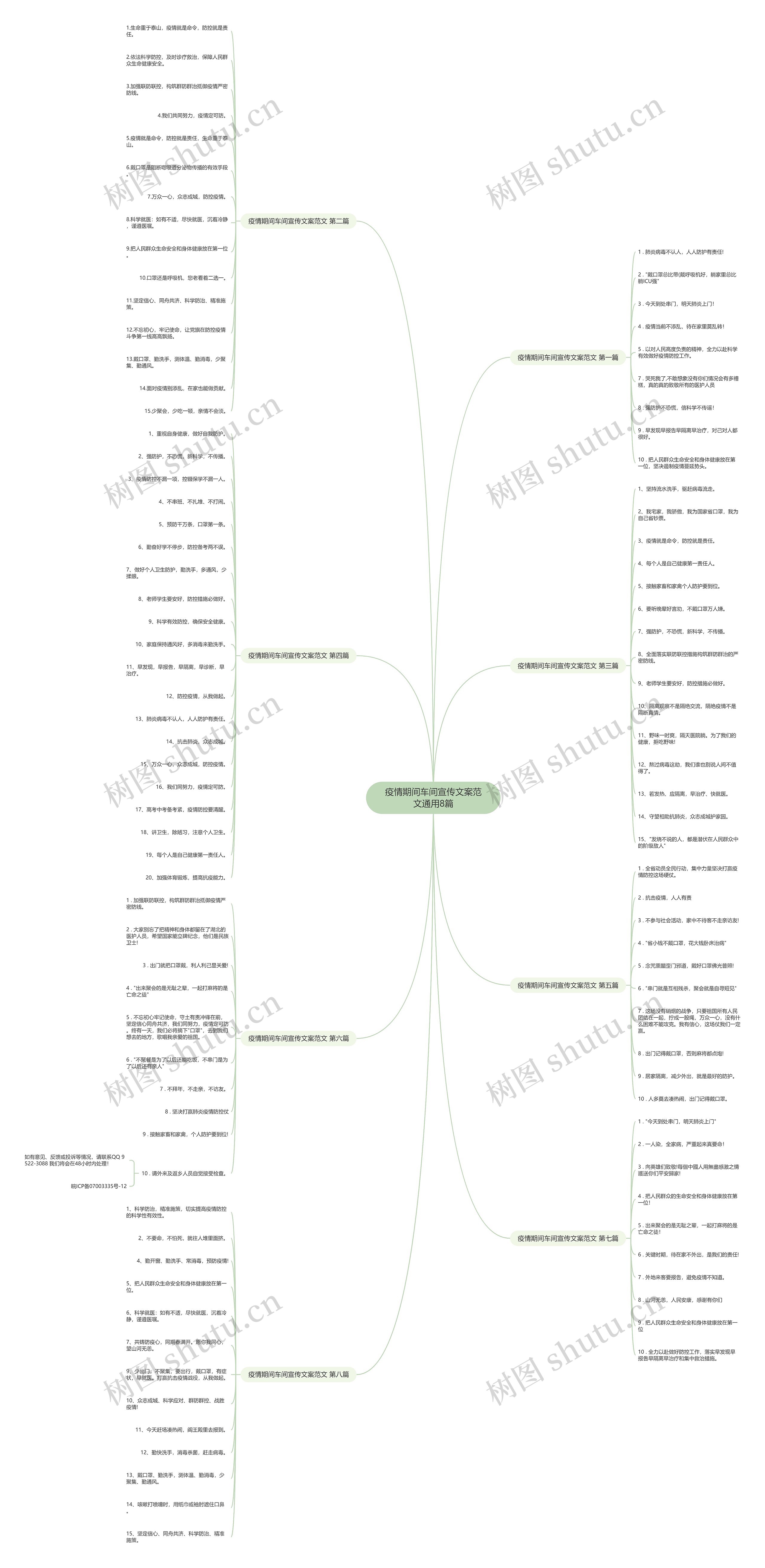 疫情期间车间宣传文案范文通用8篇思维导图