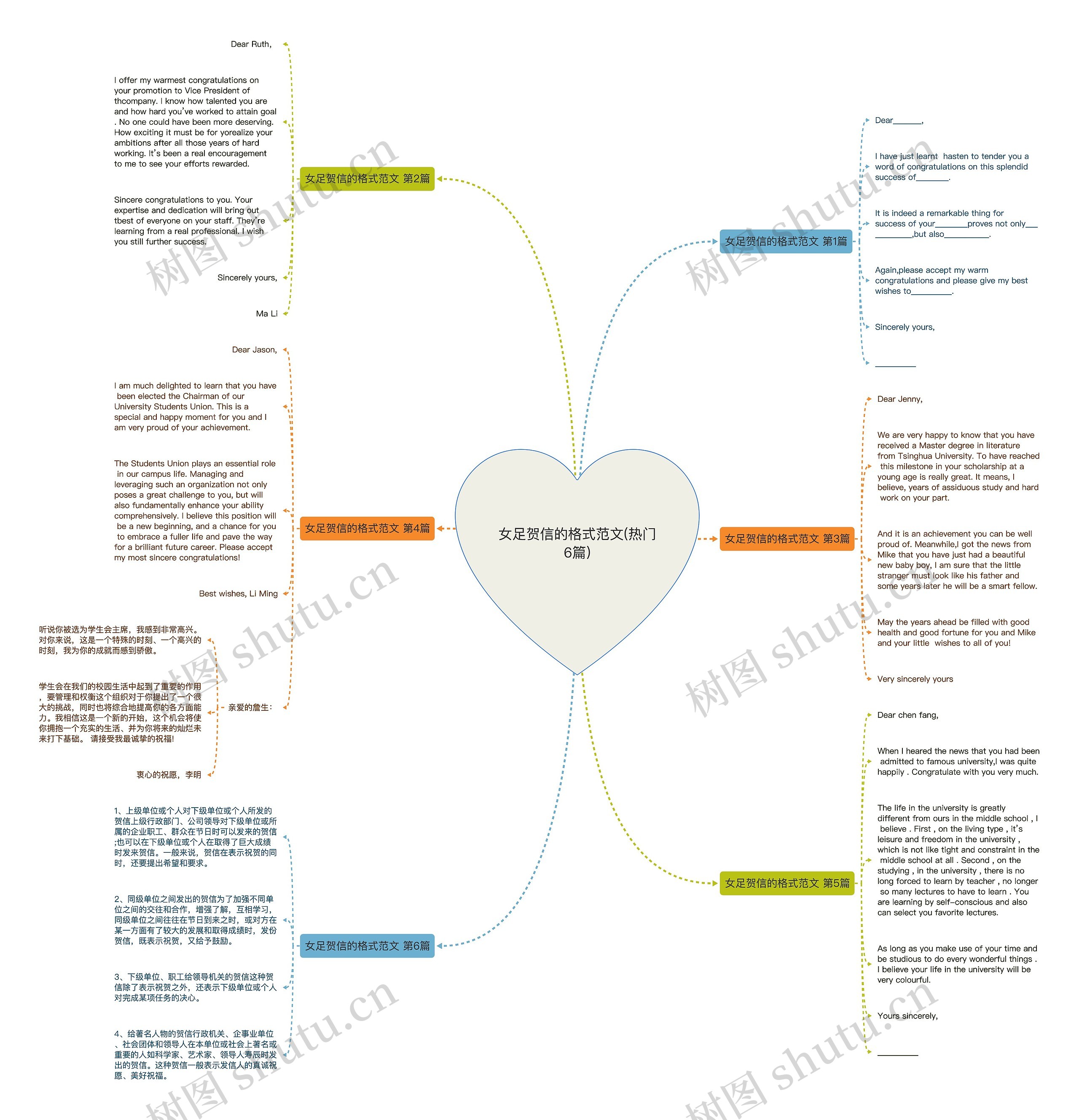 女足贺信的格式范文(热门6篇)思维导图