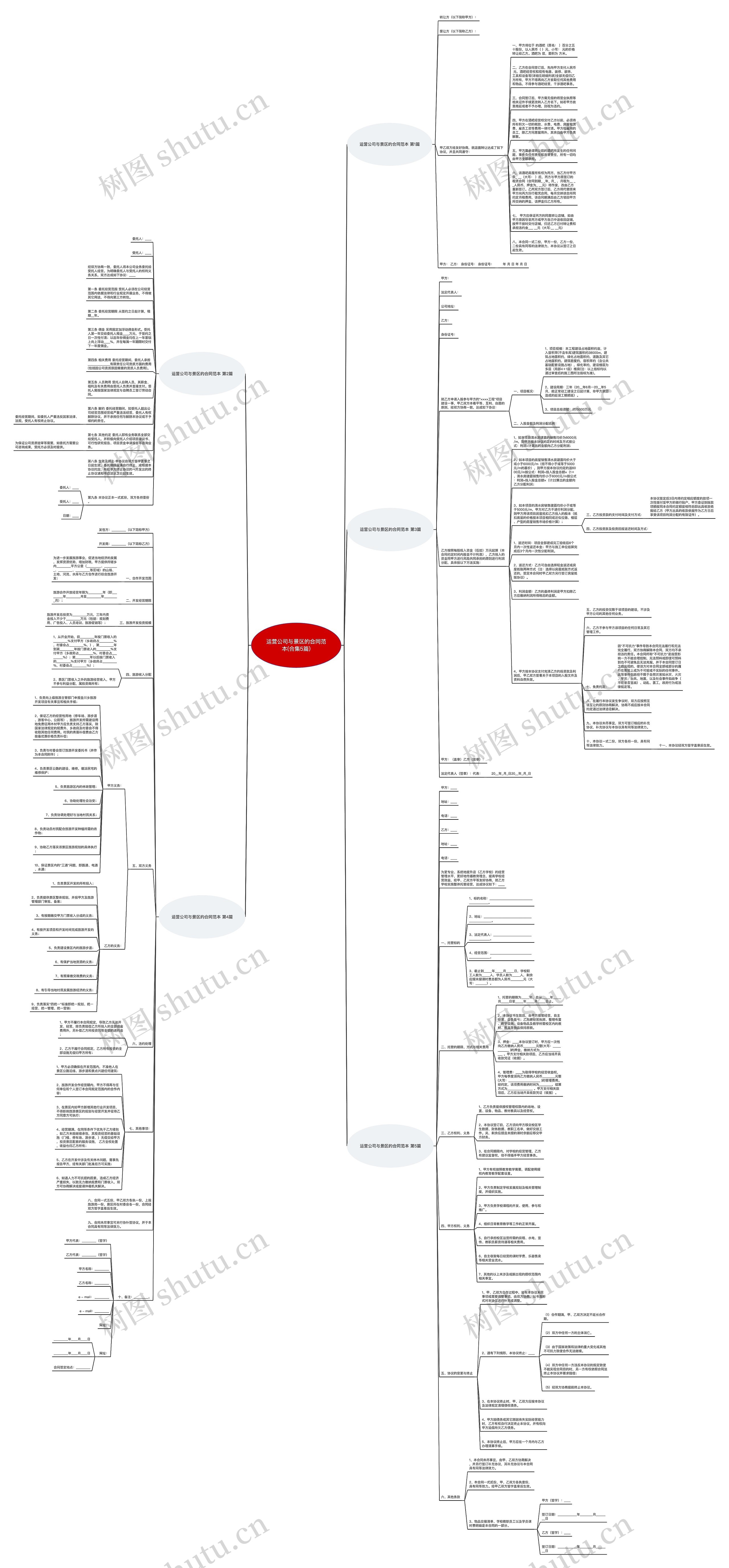 运营公司与景区的合同范本(合集5篇)思维导图