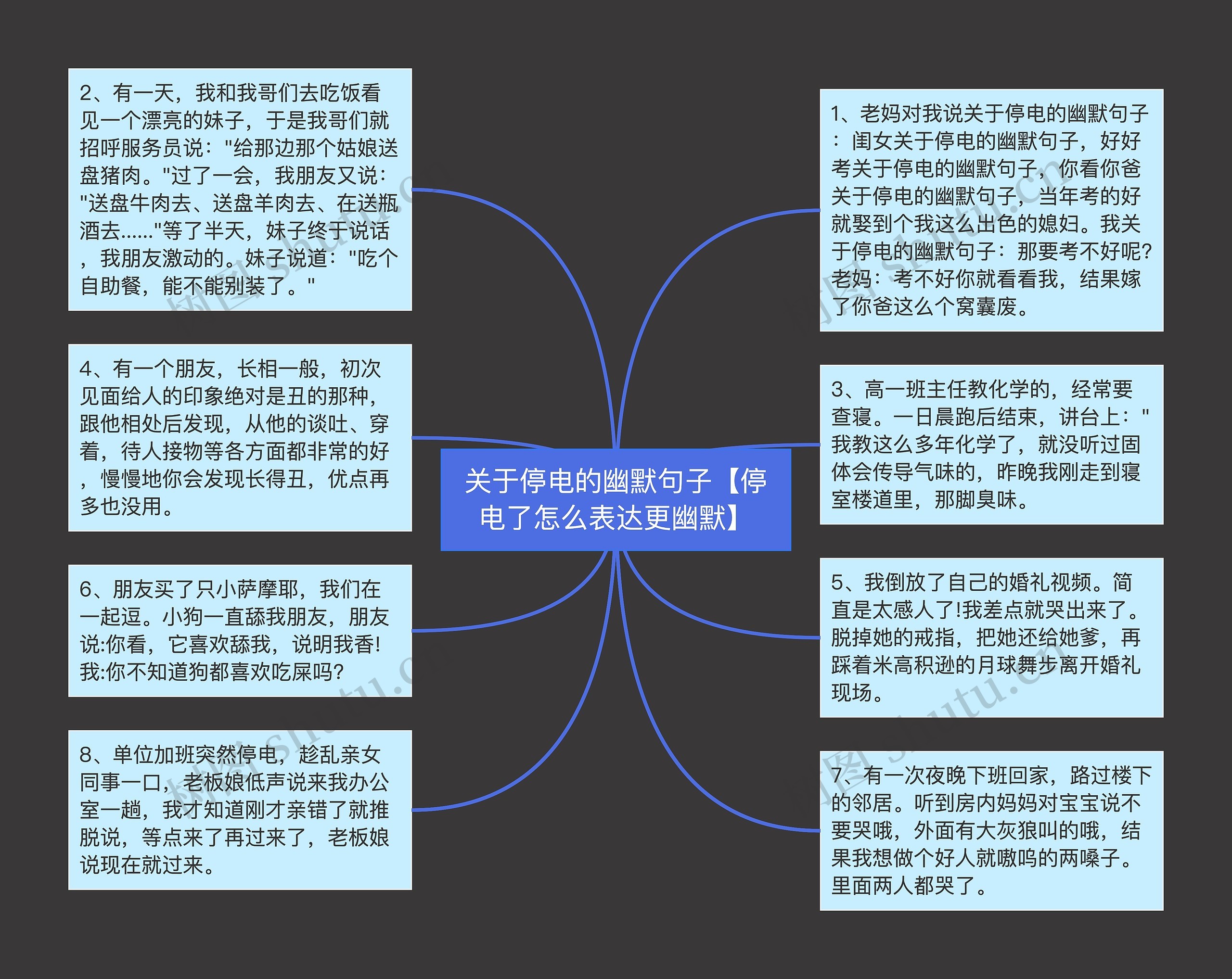 关于停电的幽默句子【停电了怎么表达更幽默】思维导图