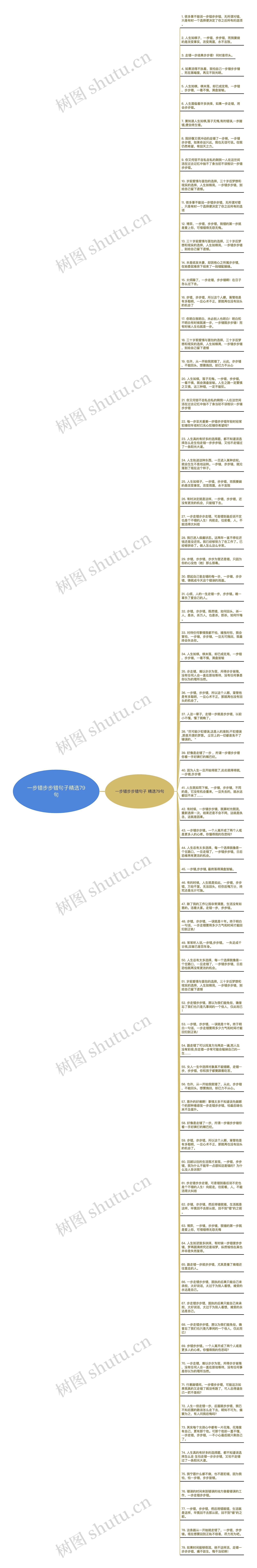 一步错步步错句子精选79句思维导图