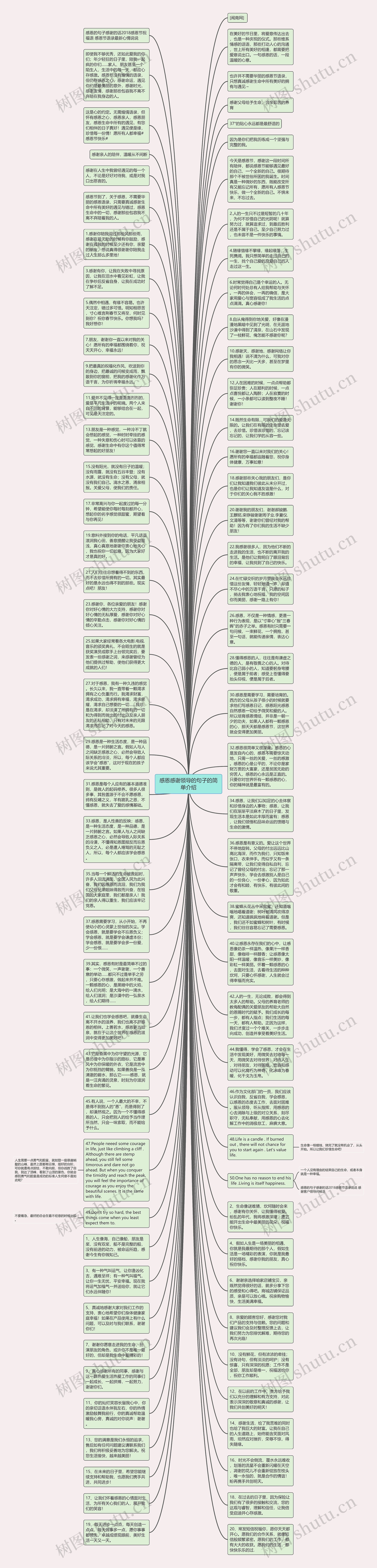 感恩感谢领导的句子的简单介绍思维导图