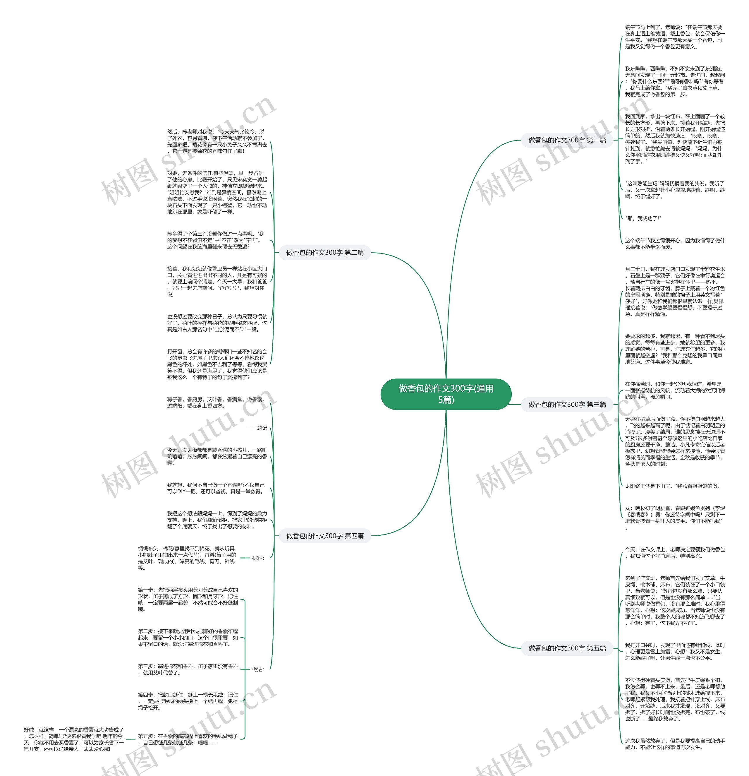 做香包的作文300字(通用5篇)