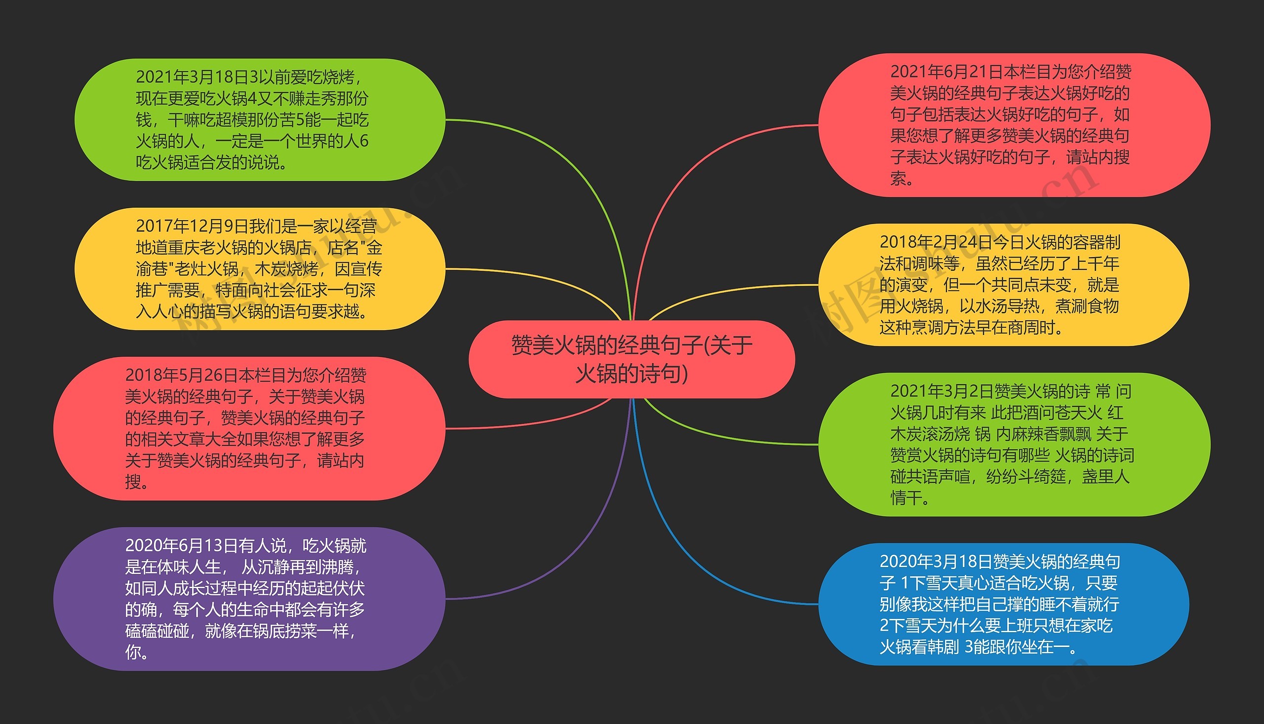 赞美火锅的经典句子(关于火锅的诗句)思维导图