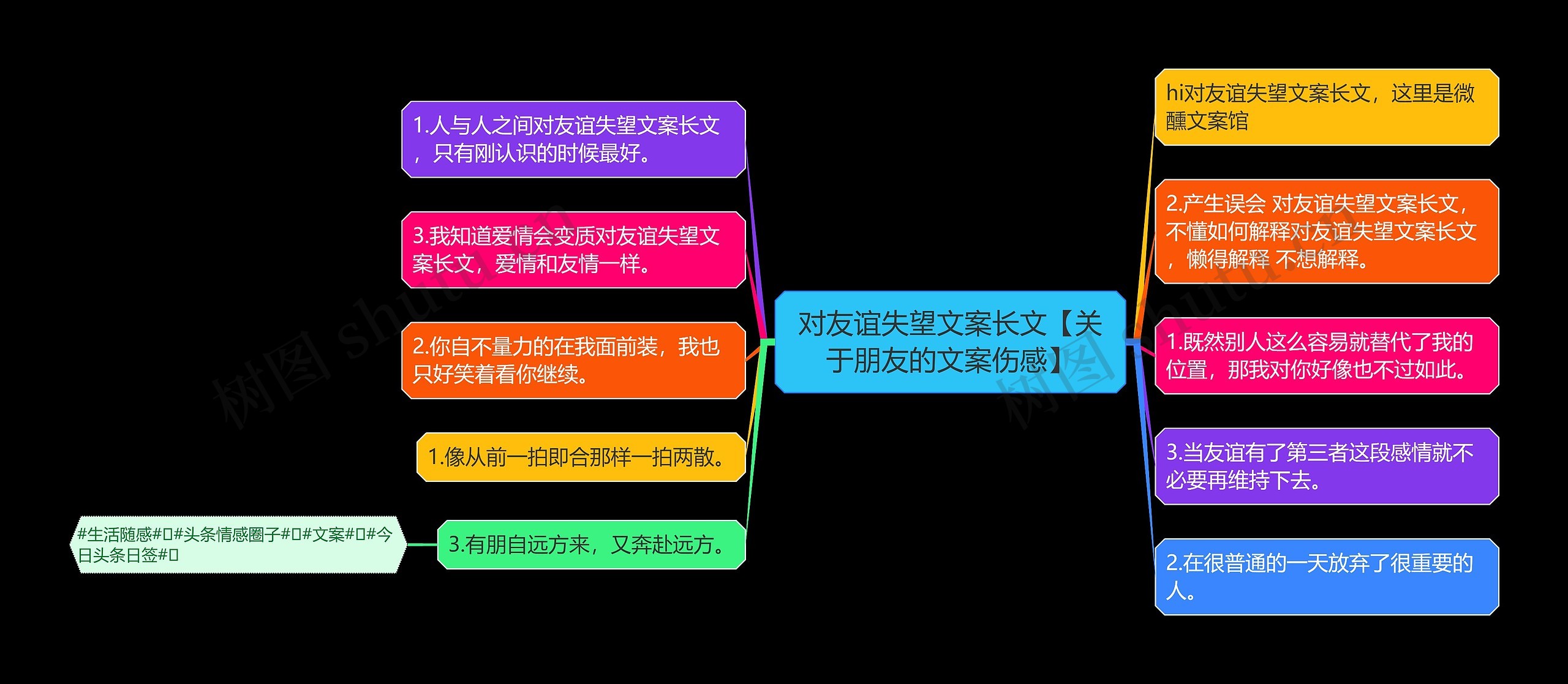 对友谊失望文案长文【关于朋友的文案伤感】思维导图