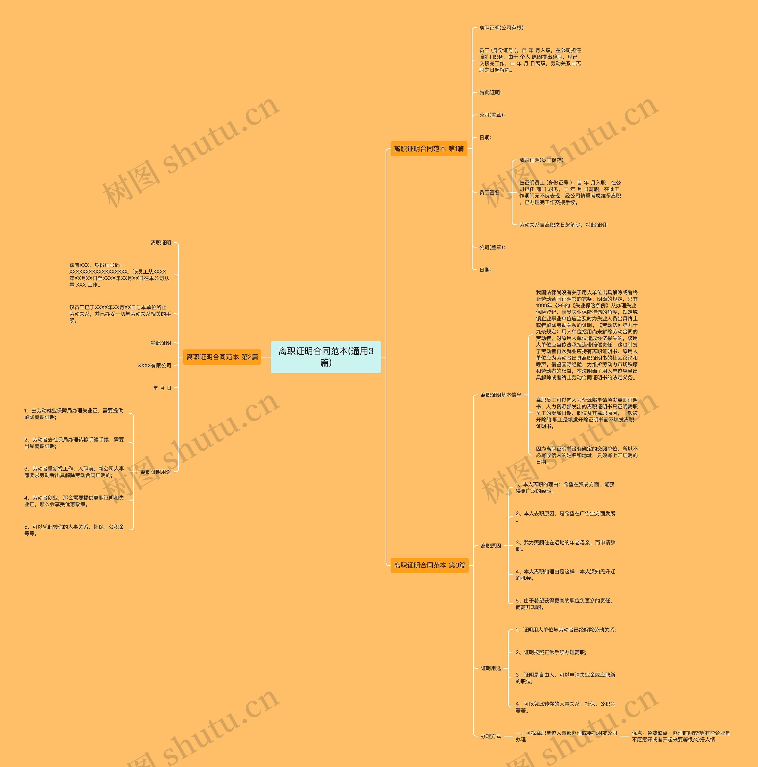 离职证明合同范本(通用3篇)思维导图