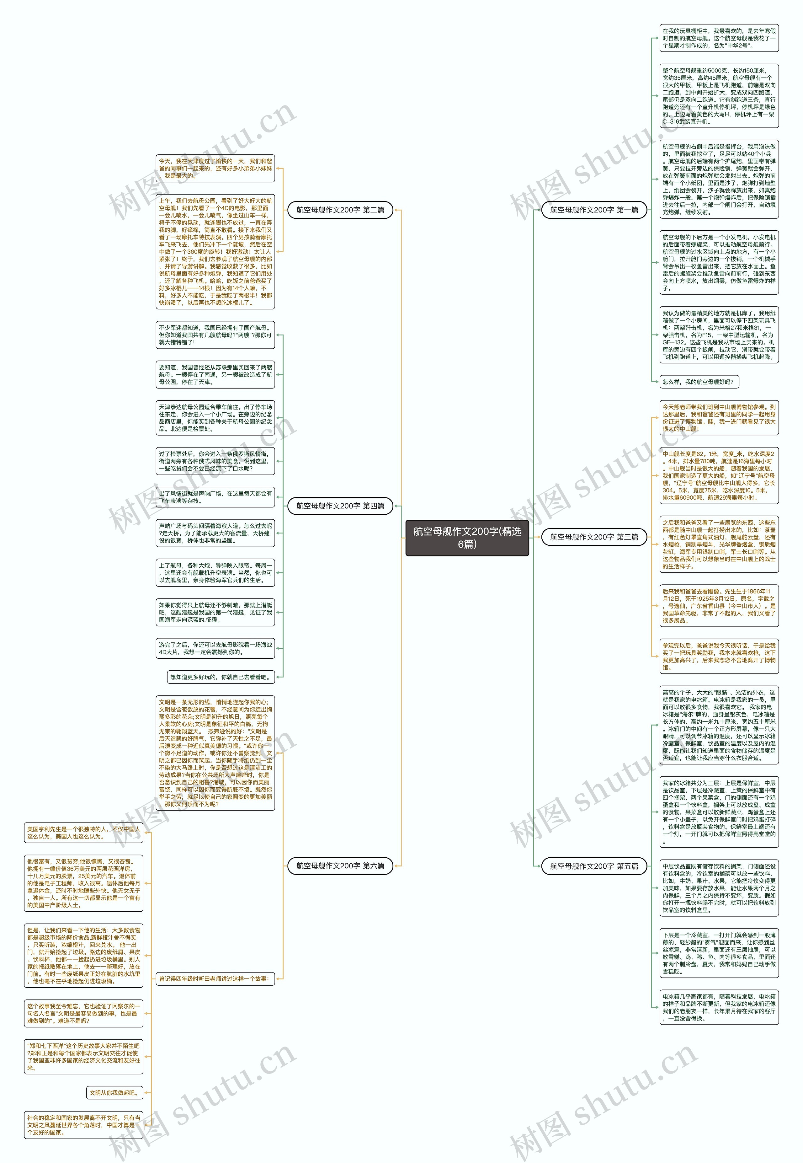 航空母舰作文200字(精选6篇)思维导图