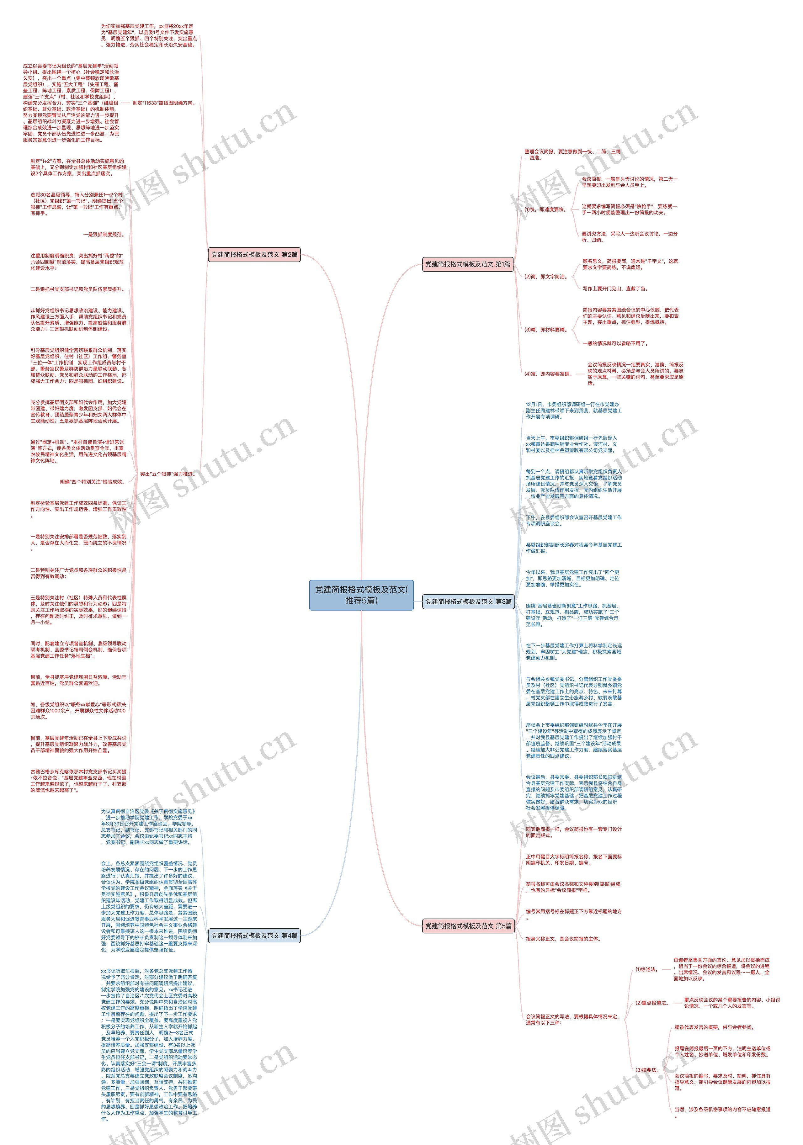 党建简报格式及范文(推荐5篇)思维导图
