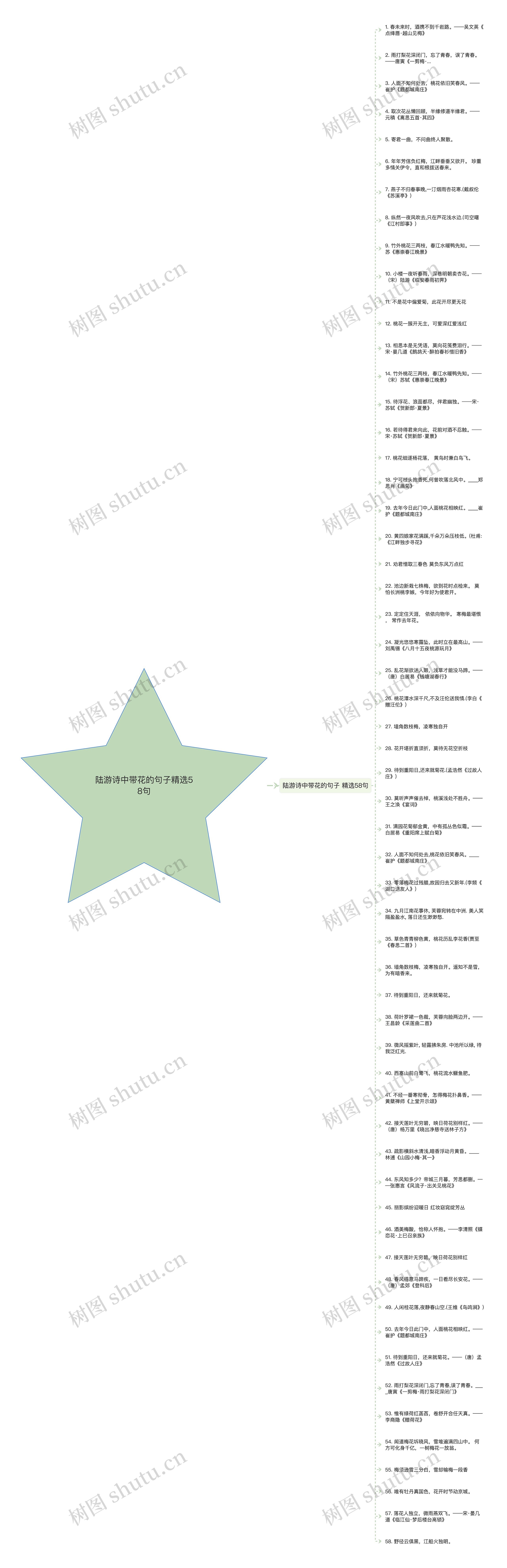 陆游诗中带花的句子精选58句思维导图