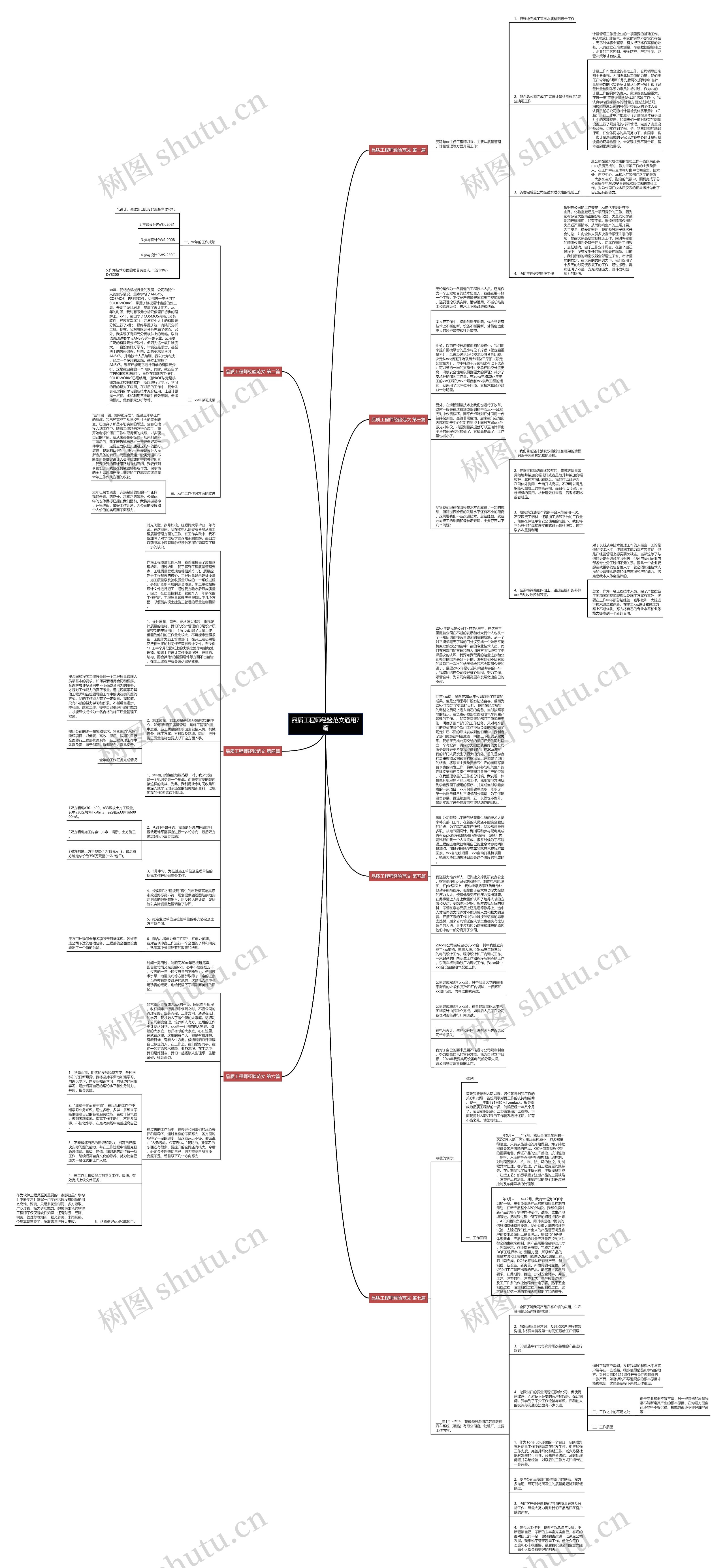 品质工程师经验范文通用7篇思维导图