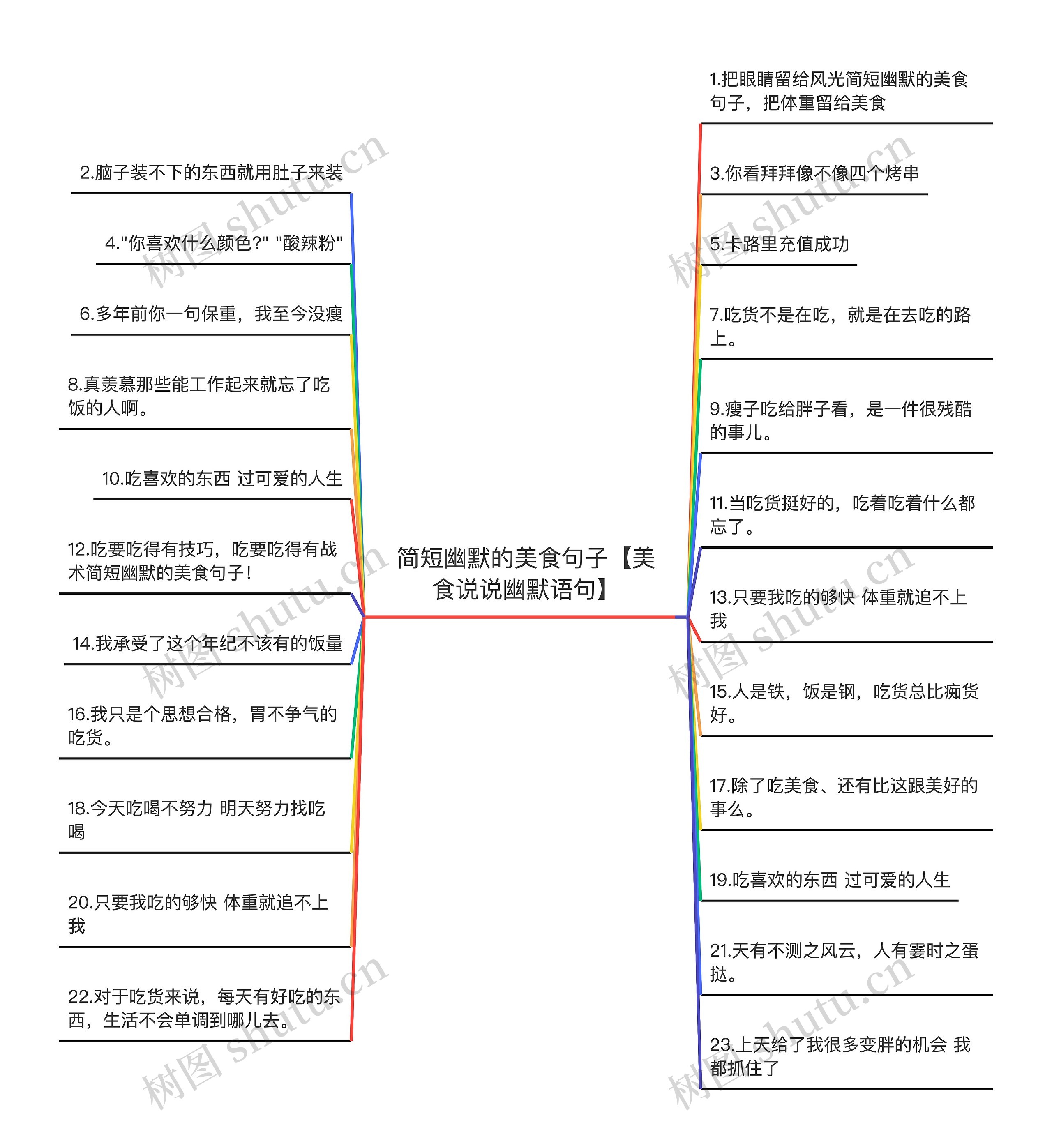 简短幽默的美食句子【美食说说幽默语句】思维导图