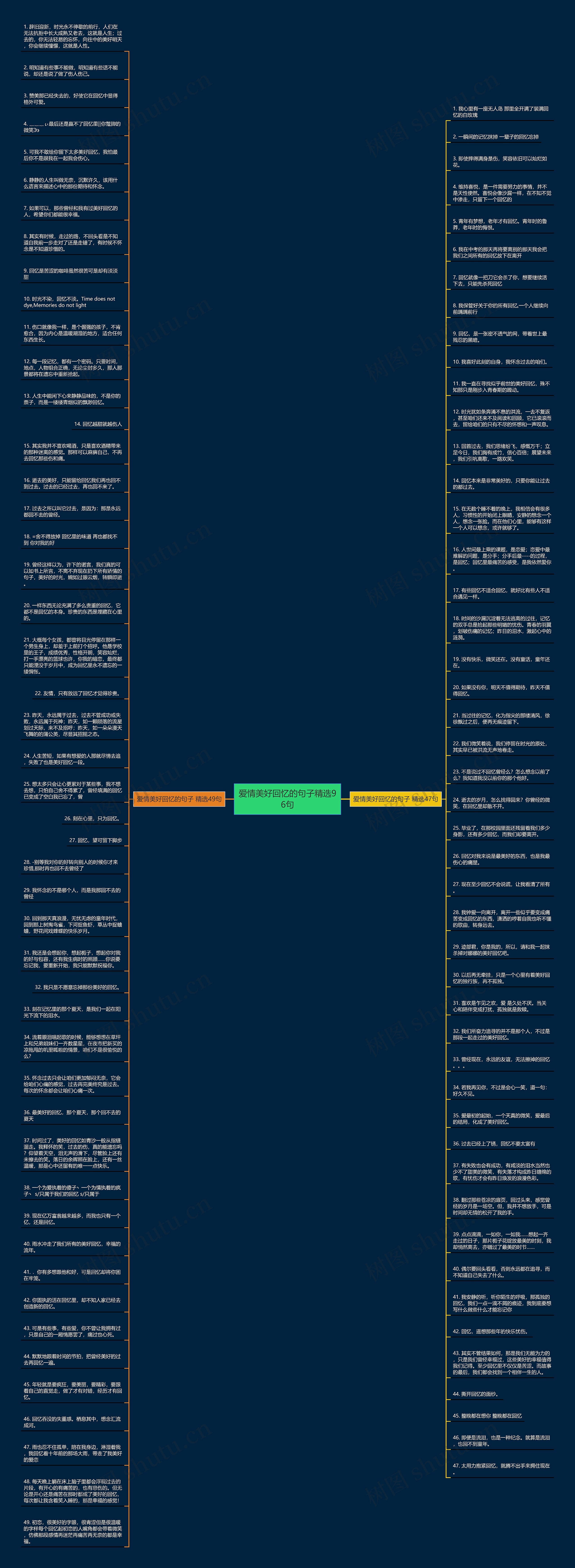 爱情美好回忆的句子精选96句思维导图