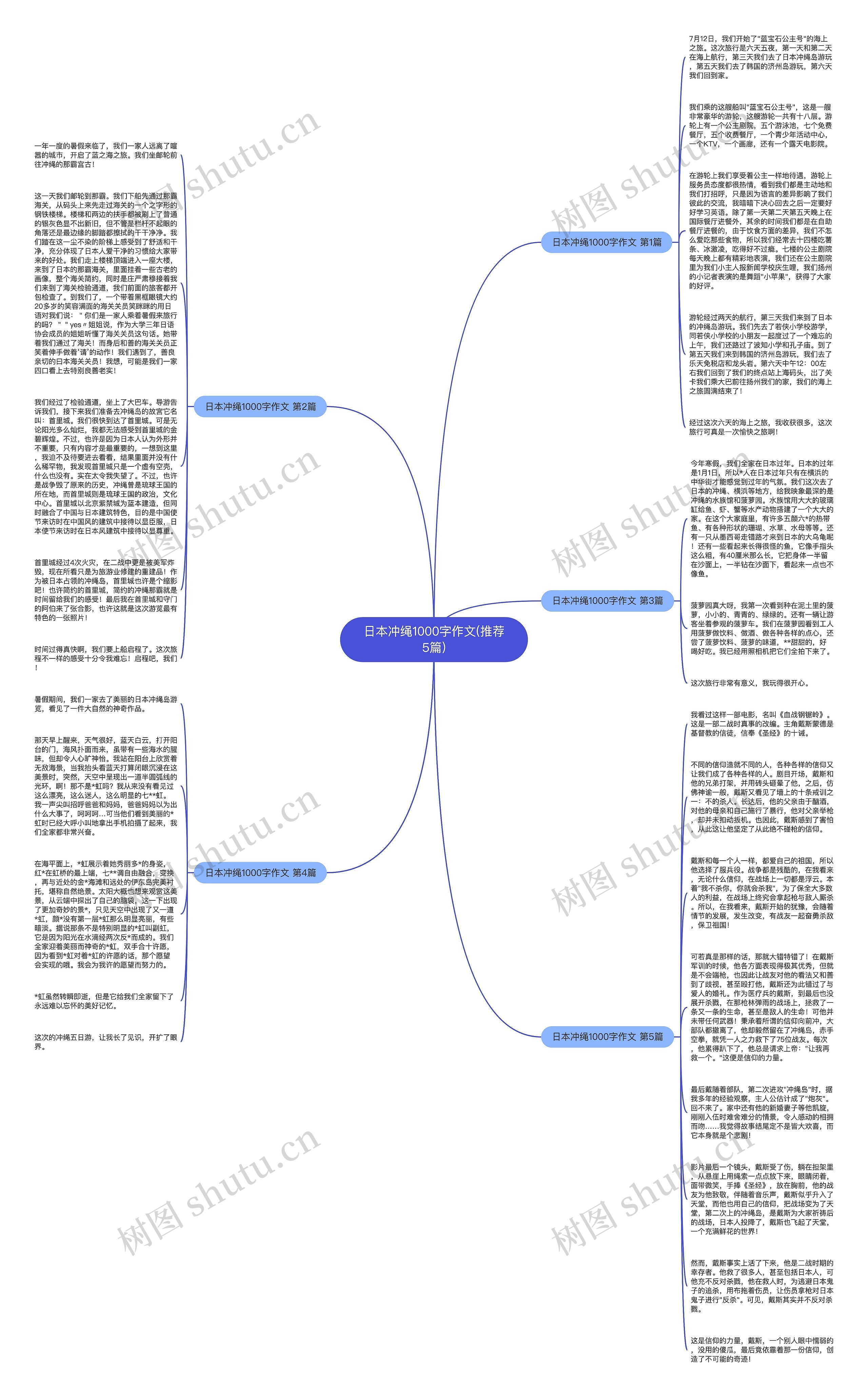日本冲绳1000字作文(推荐5篇)思维导图