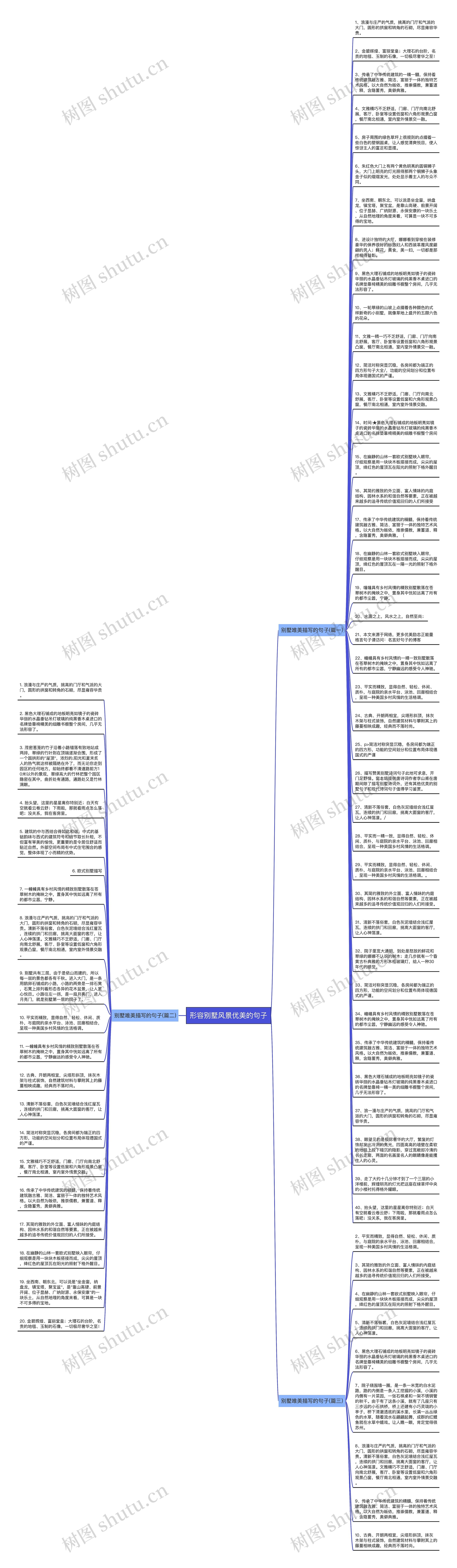 形容别墅风景优美的句子思维导图