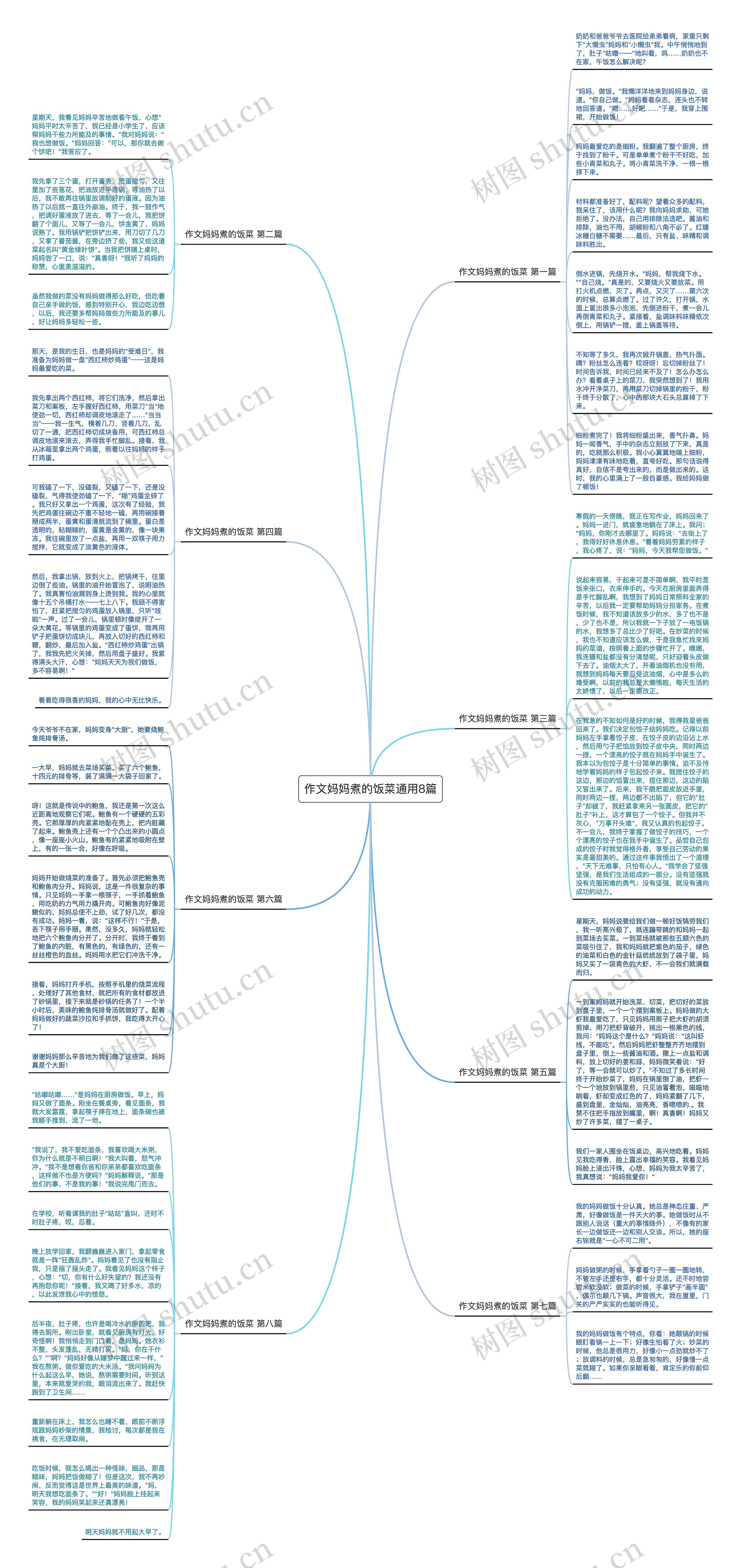 作文妈妈煮的饭菜通用8篇