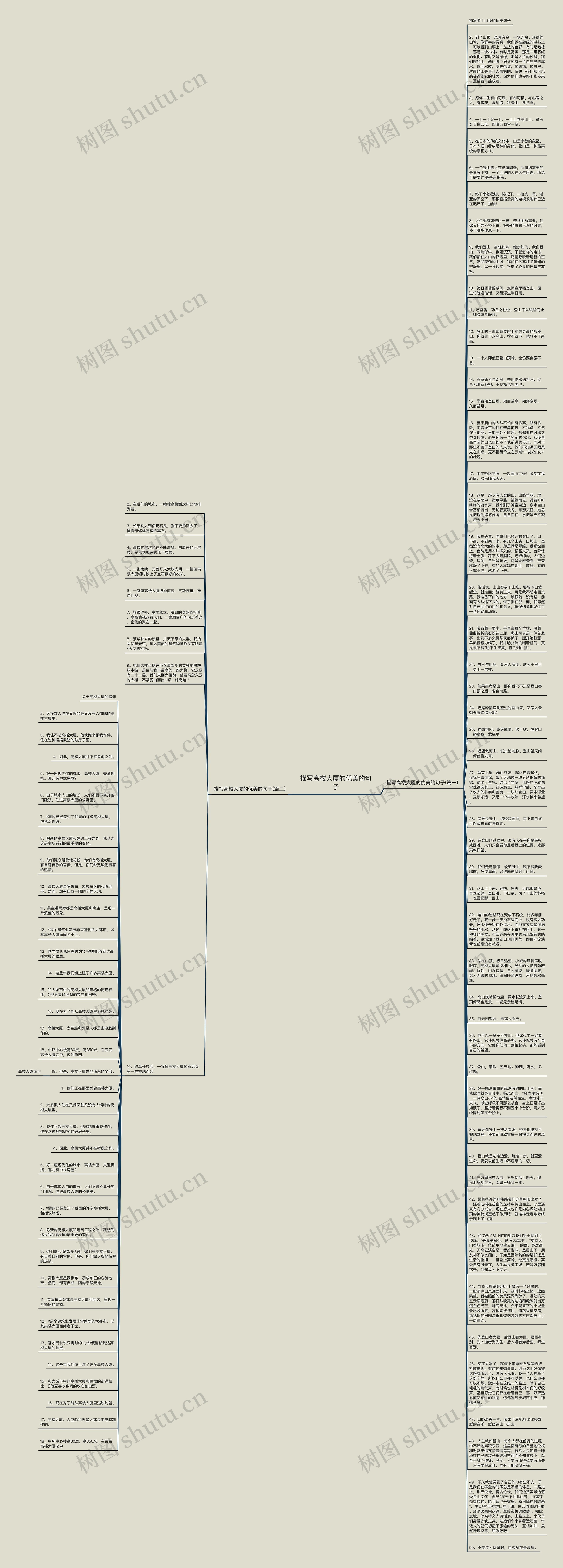 描写高楼大厦的优美的句子思维导图