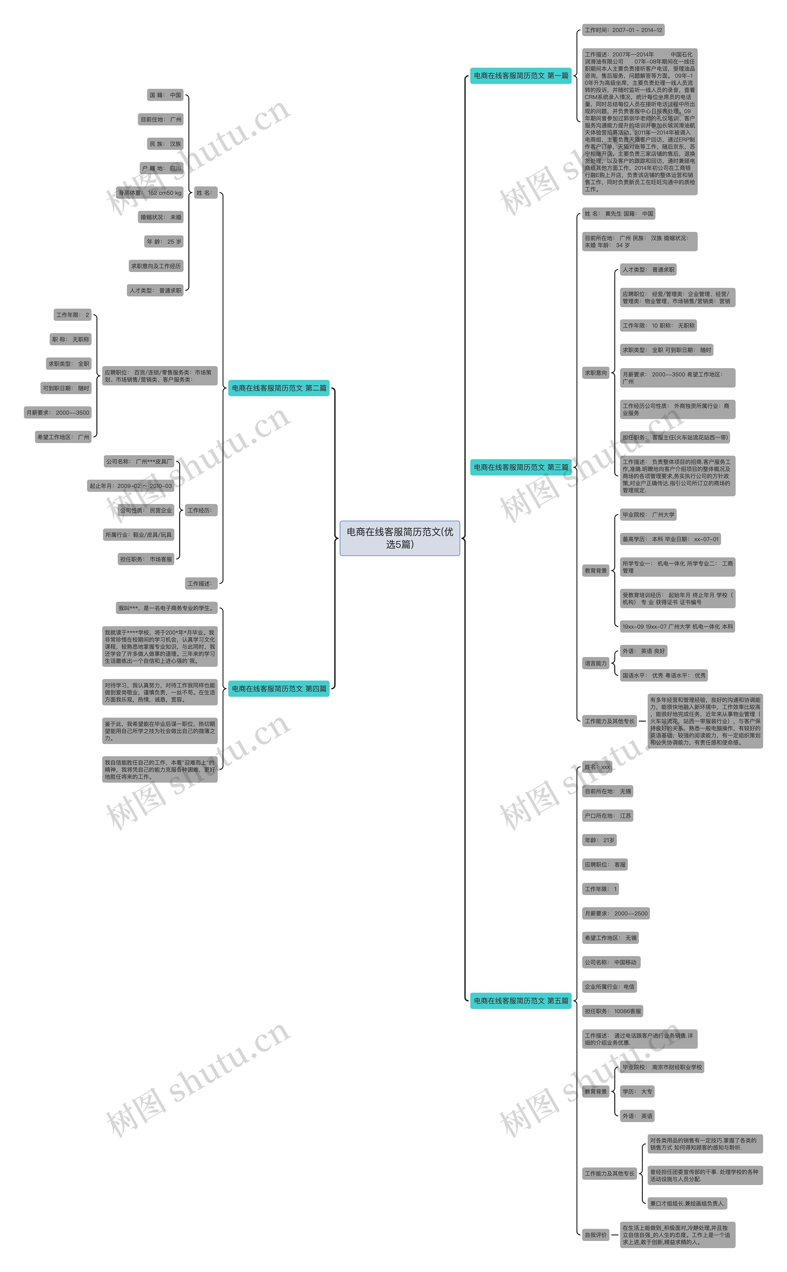 电商在线客服简历范文(优选5篇) 电商在线客服简历范文(优选5篇)