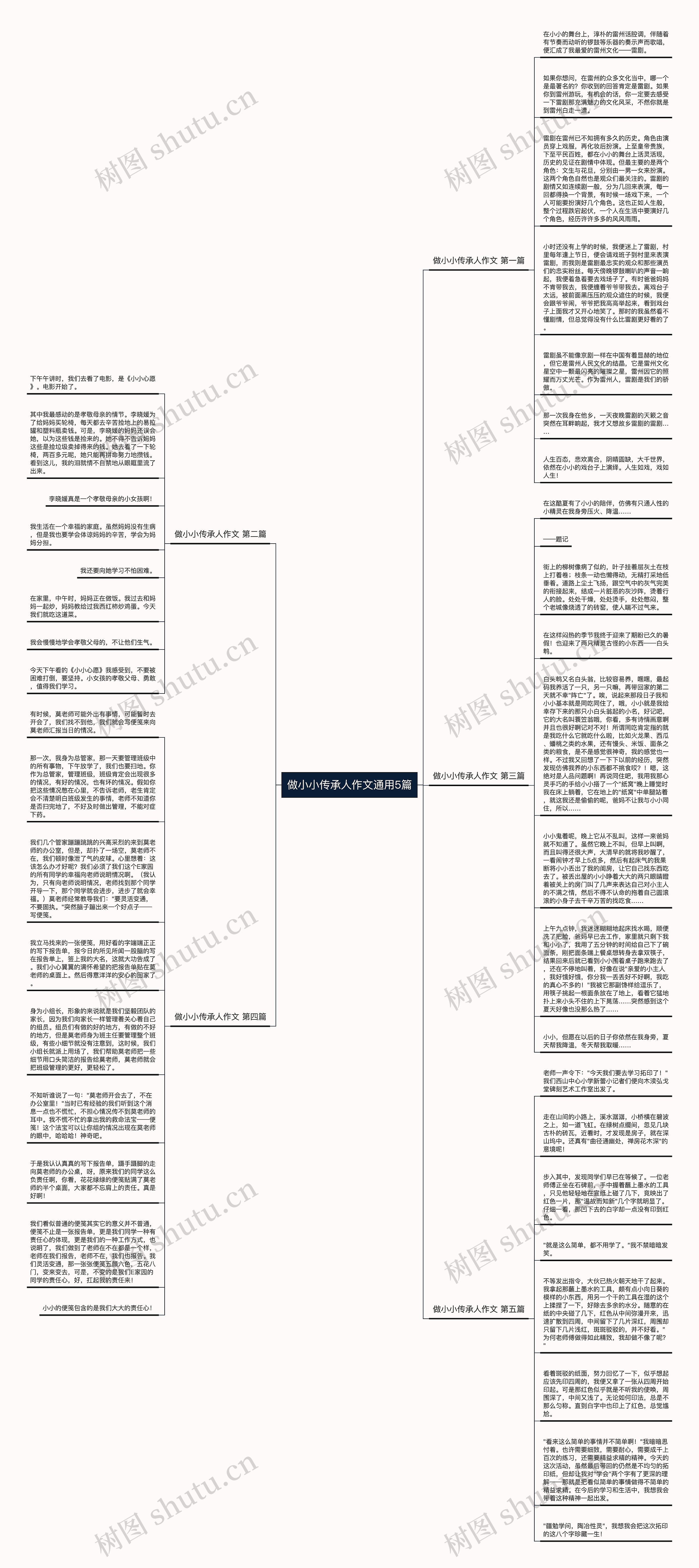 做小小传承人作文通用5篇思维导图