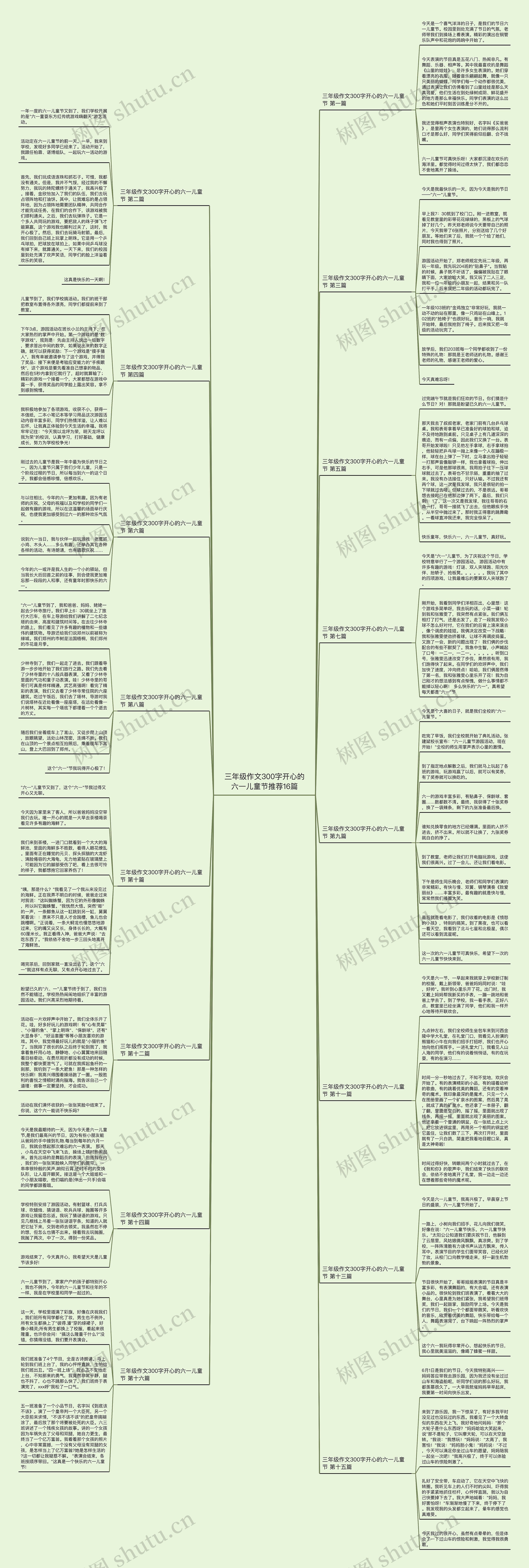 三年级作文300字开心的六一儿童节推荐16篇思维导图