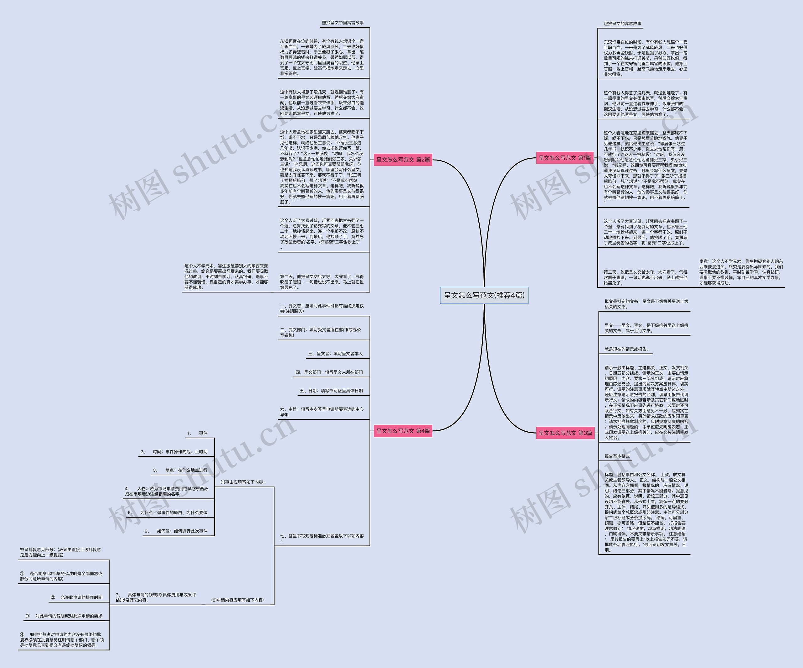 呈文怎么写范文(推荐4篇)思维导图