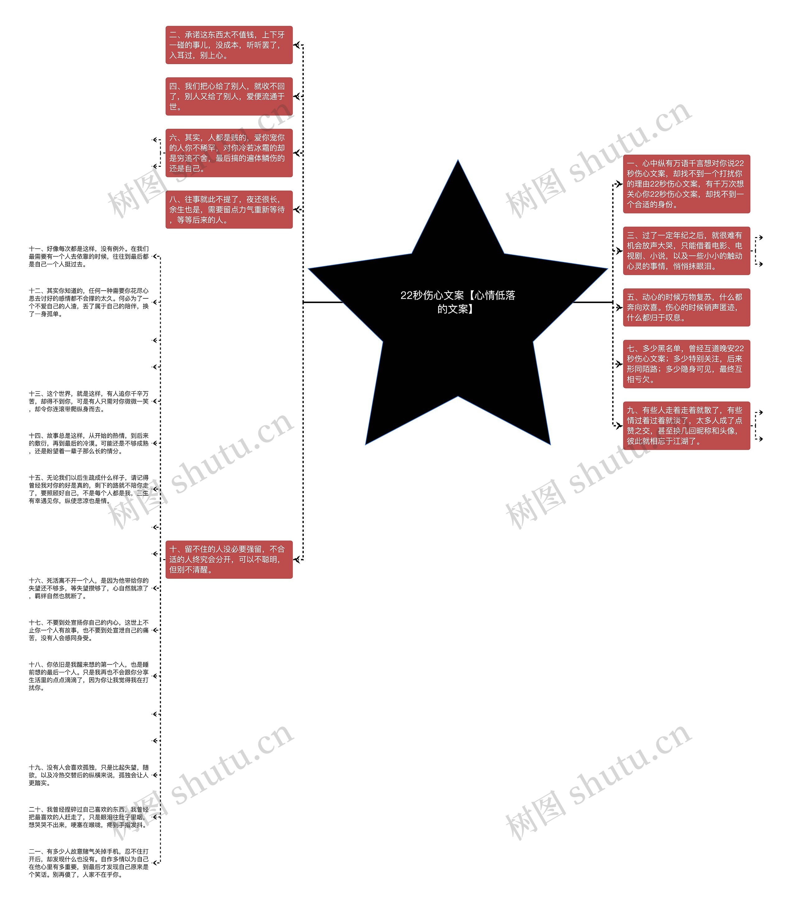 22秒伤心文案【心情低落的文案】思维导图