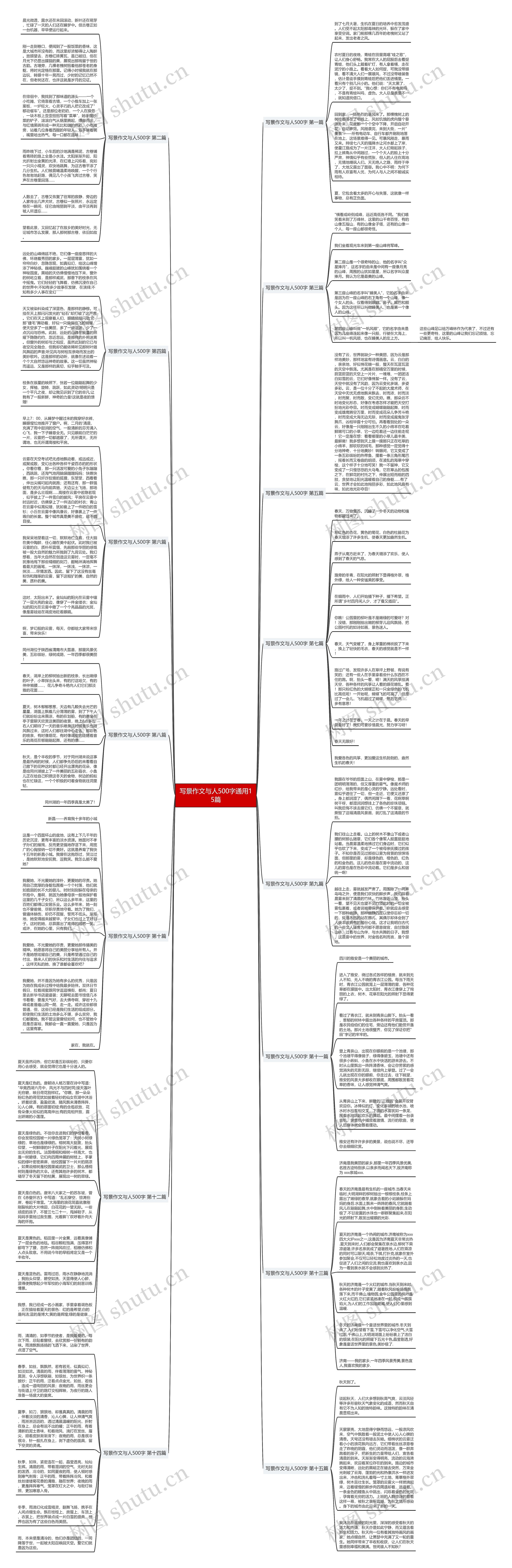 写景作文与人500字通用15篇思维导图