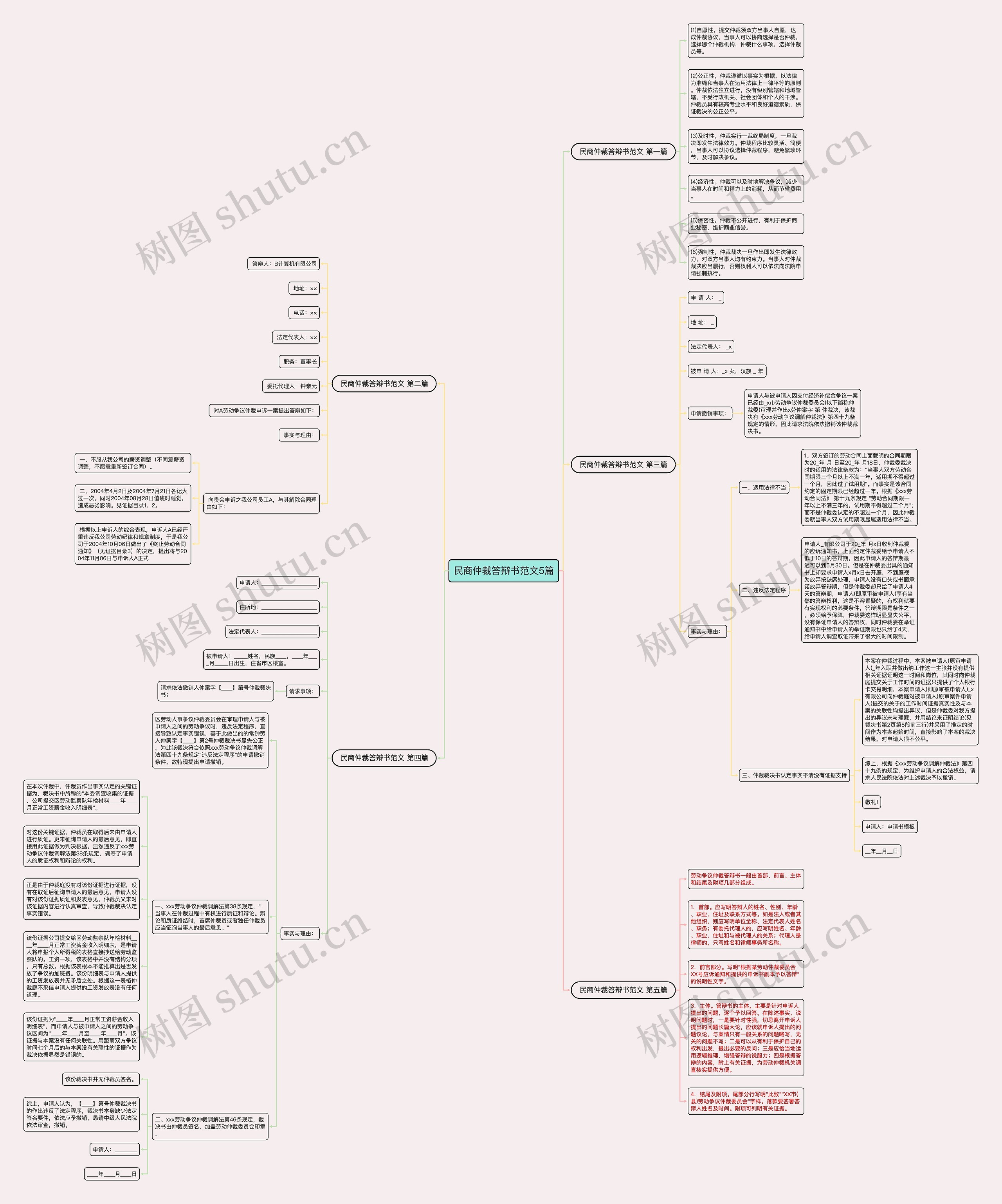 民商仲裁答辩书范文5篇 民商仲裁答辩书范文5篇