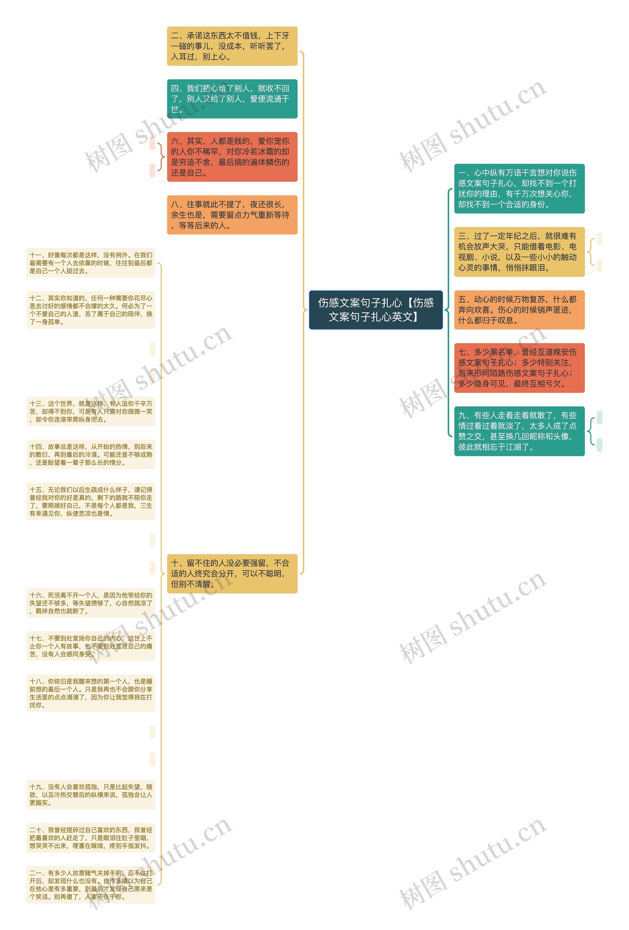 伤感文案句子扎心【伤感文案句子扎心英文】