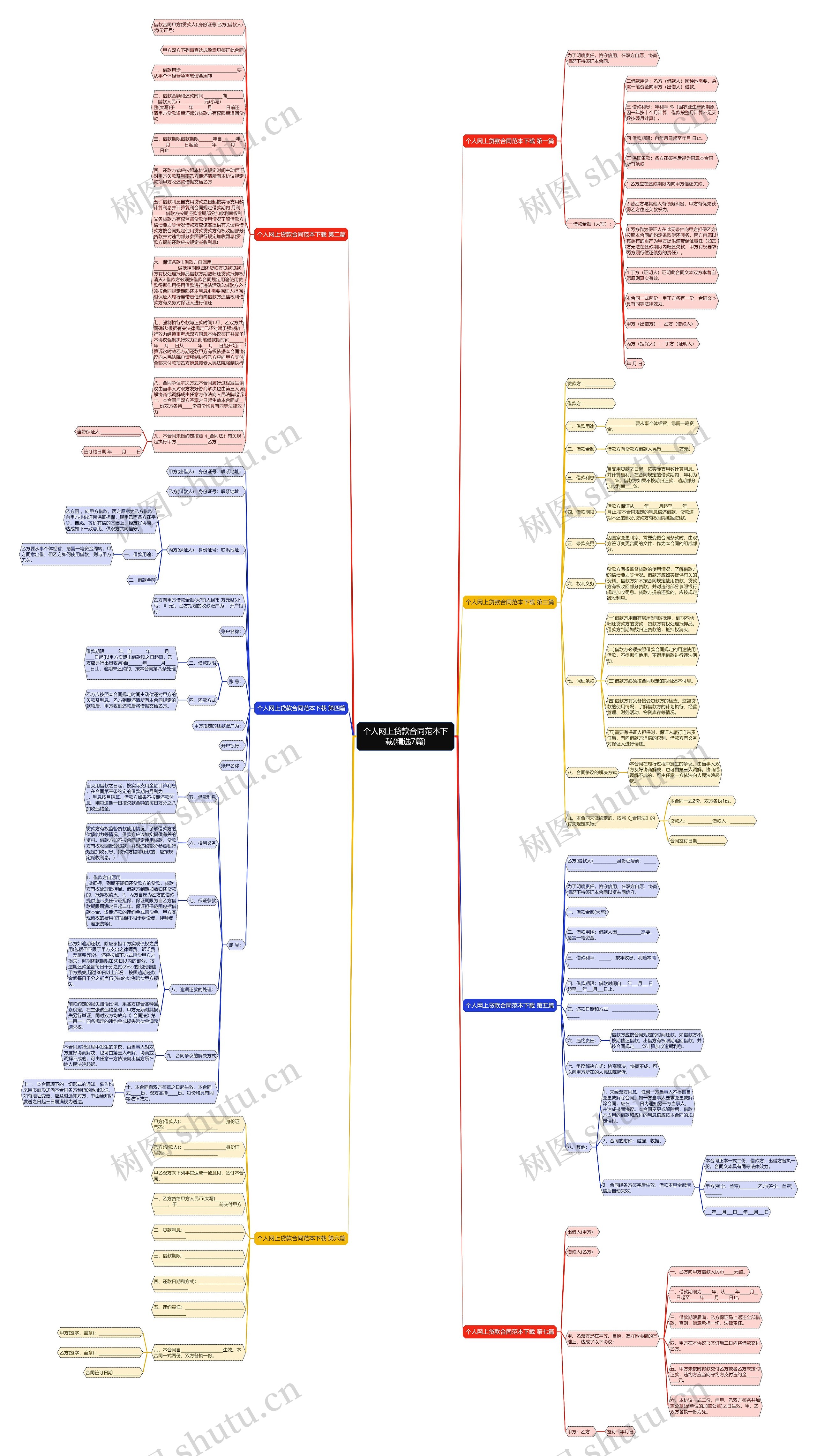 个人网上贷款合同范本下载(精选7篇)思维导图