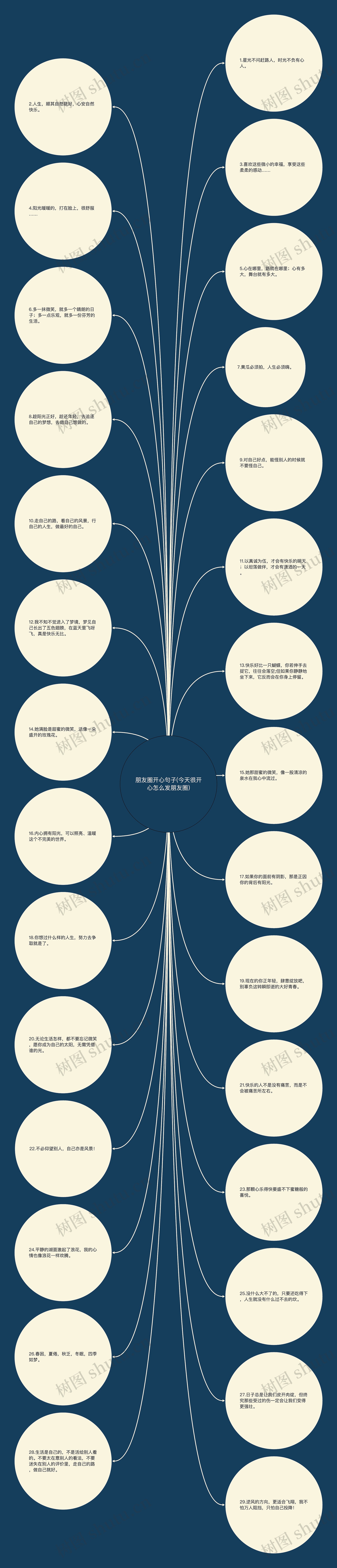 朋友圈开心句子(今天很开心怎么发朋友圈)思维导图