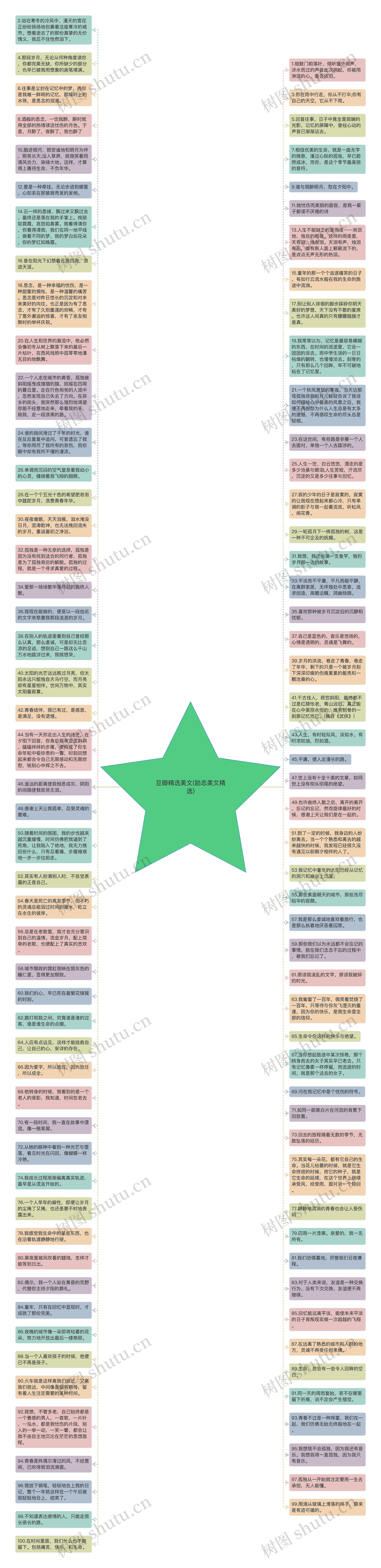 豆瓣精选美文(励志美文精选)思维导图