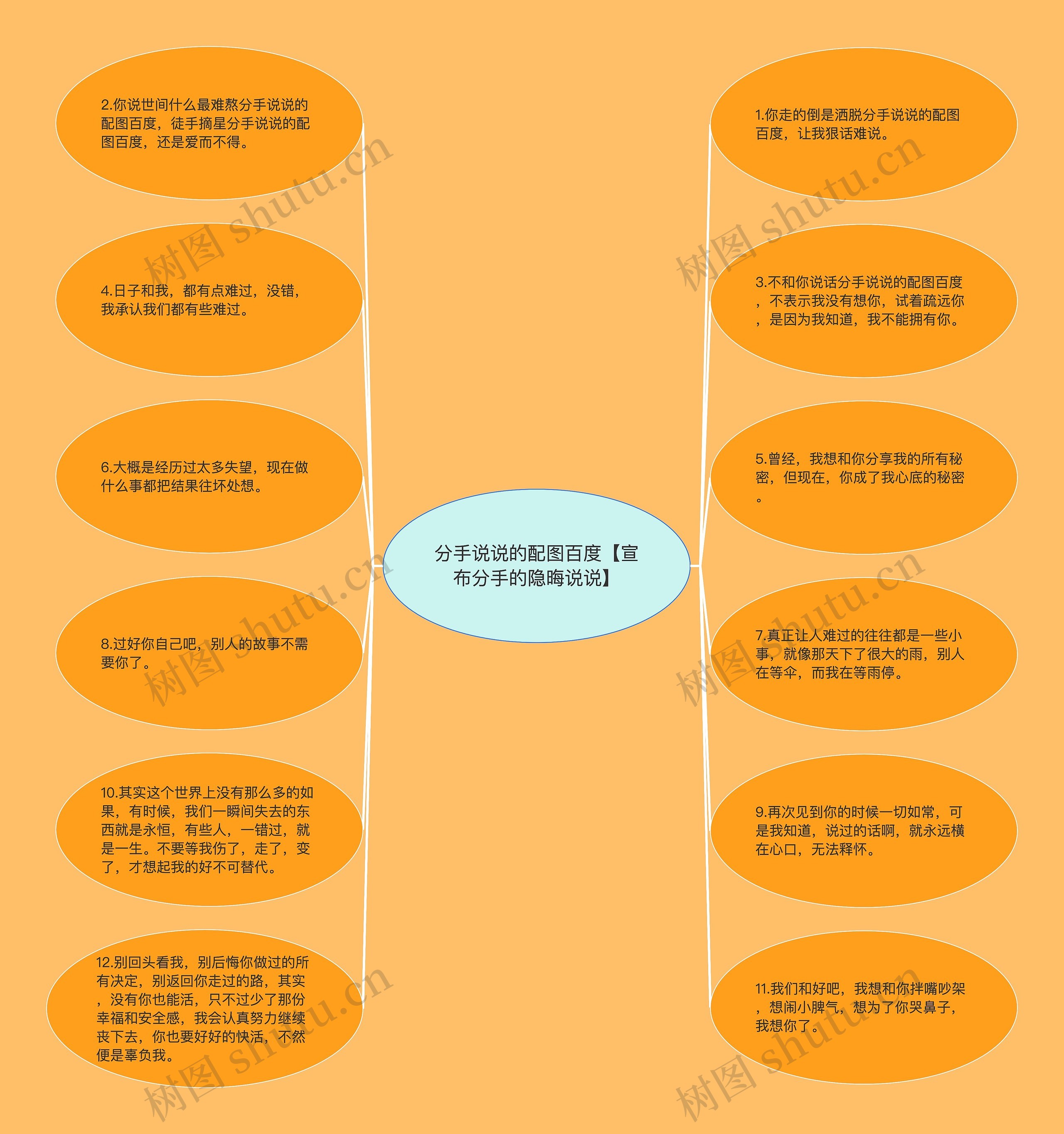 分手说说的配图百度【宣布分手的隐晦说说】思维导图