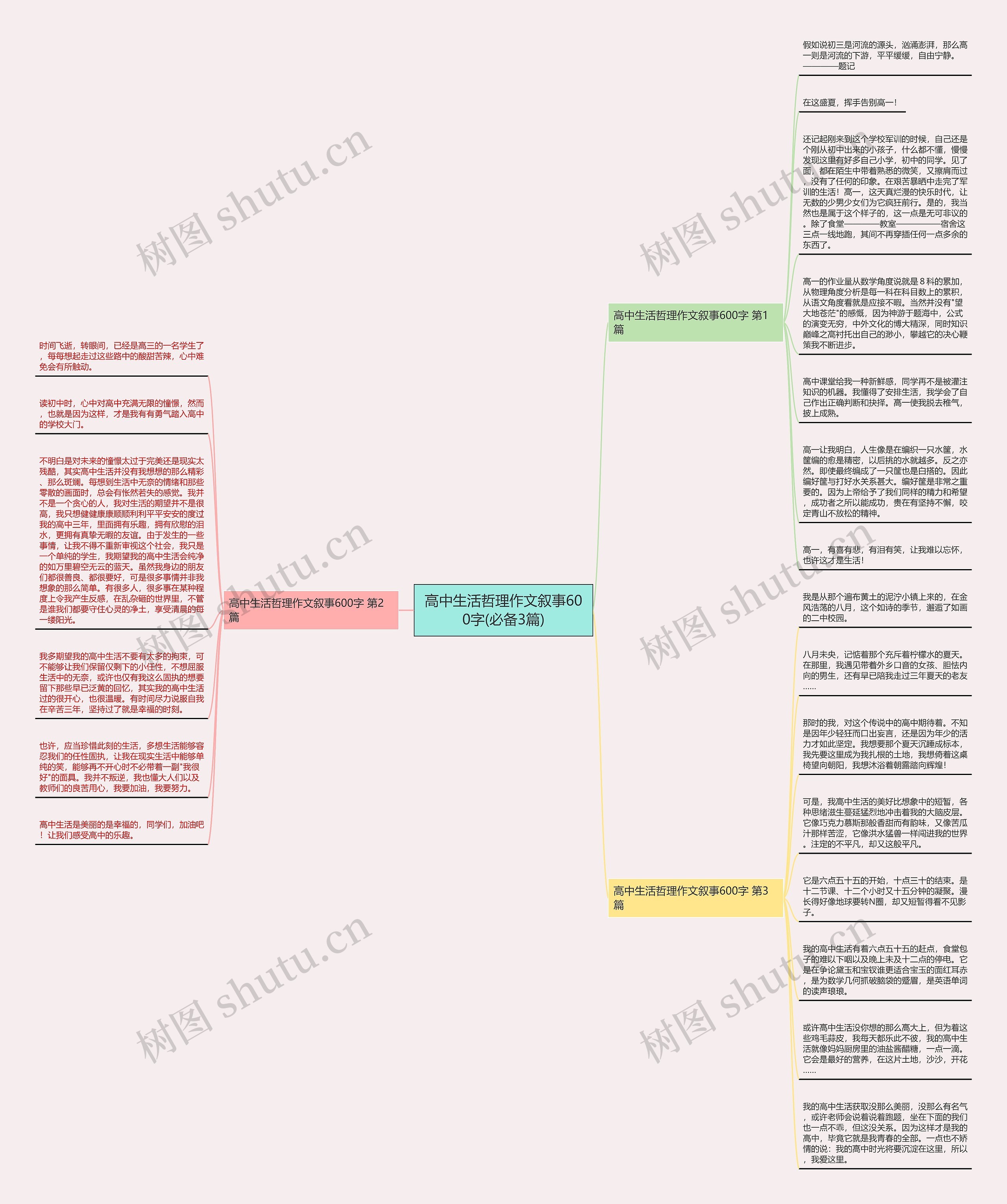 高中生活哲理作文叙事600字(必备3篇)思维导图