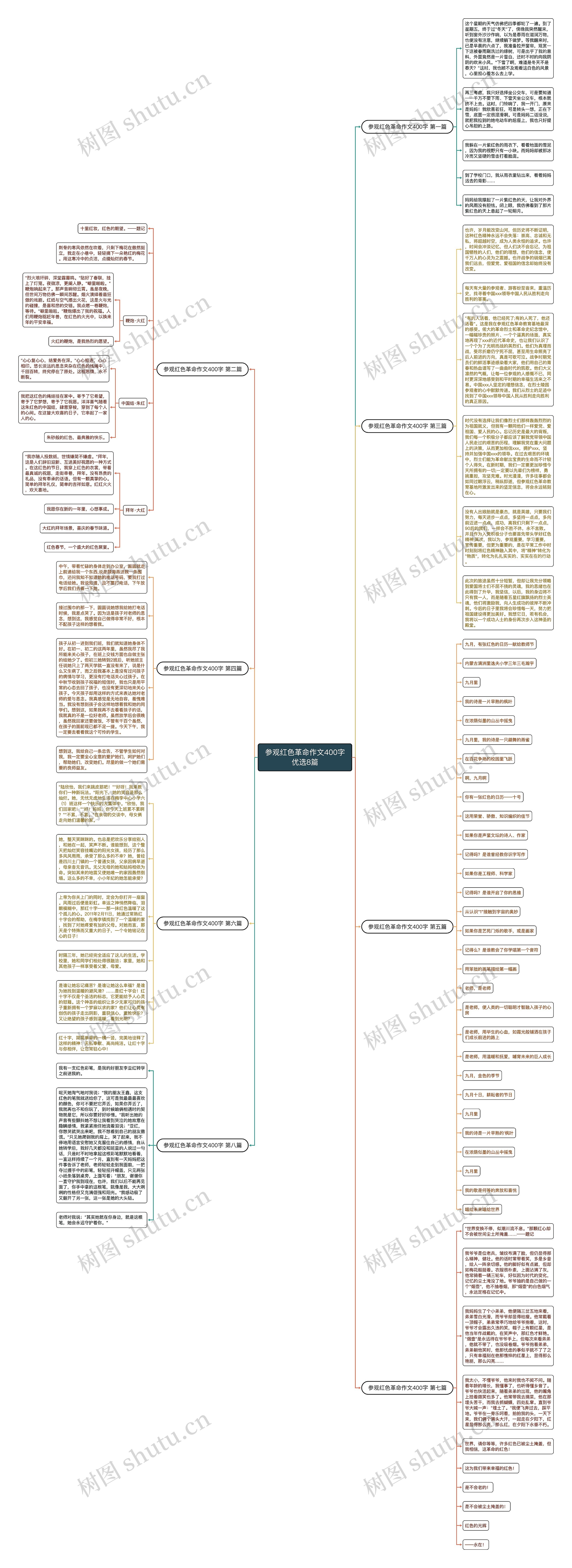 参观红色革命作文400字优选8篇思维导图