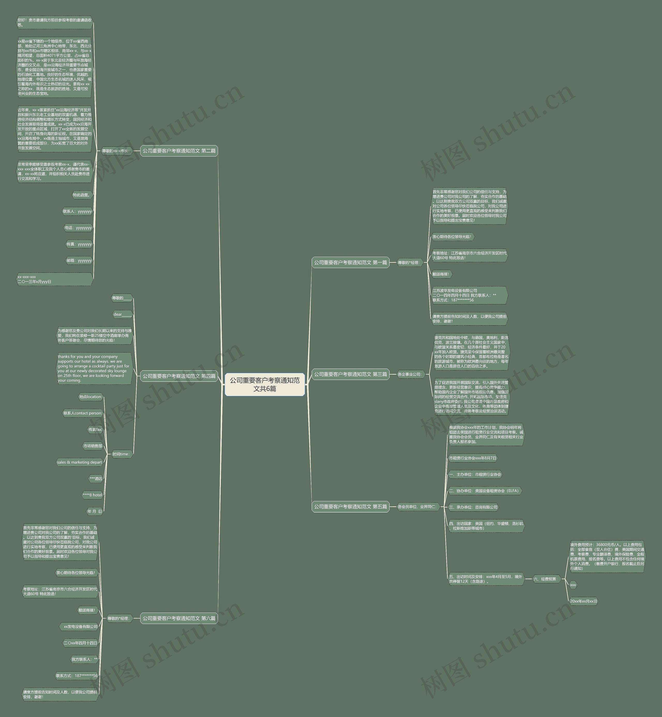 公司重要客户考察通知范文共6篇思维导图