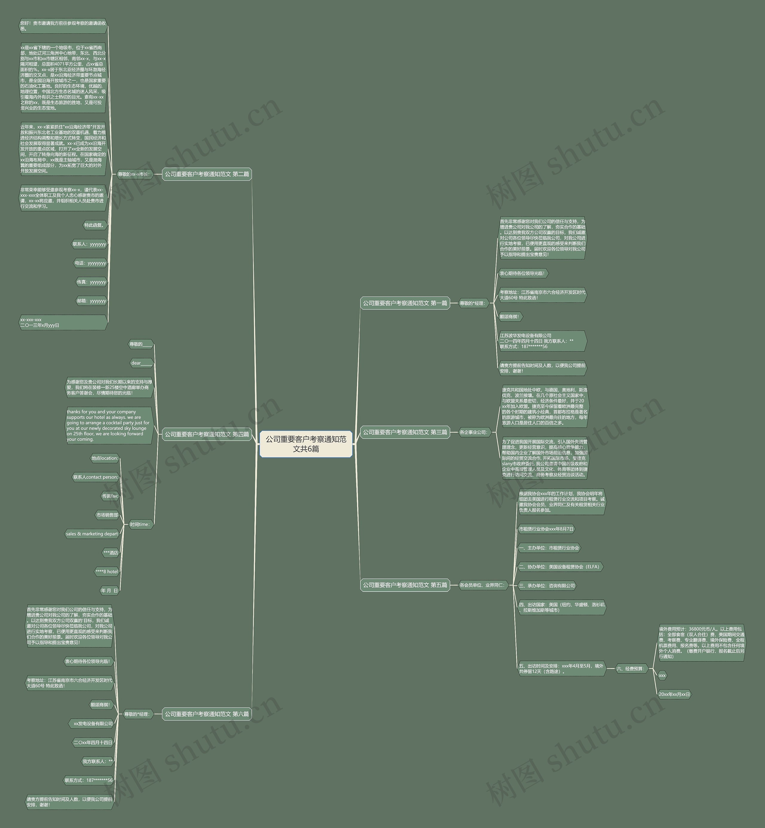 公司重要客户考察通知范文共6篇 公司重要客户考察通知范文共6篇