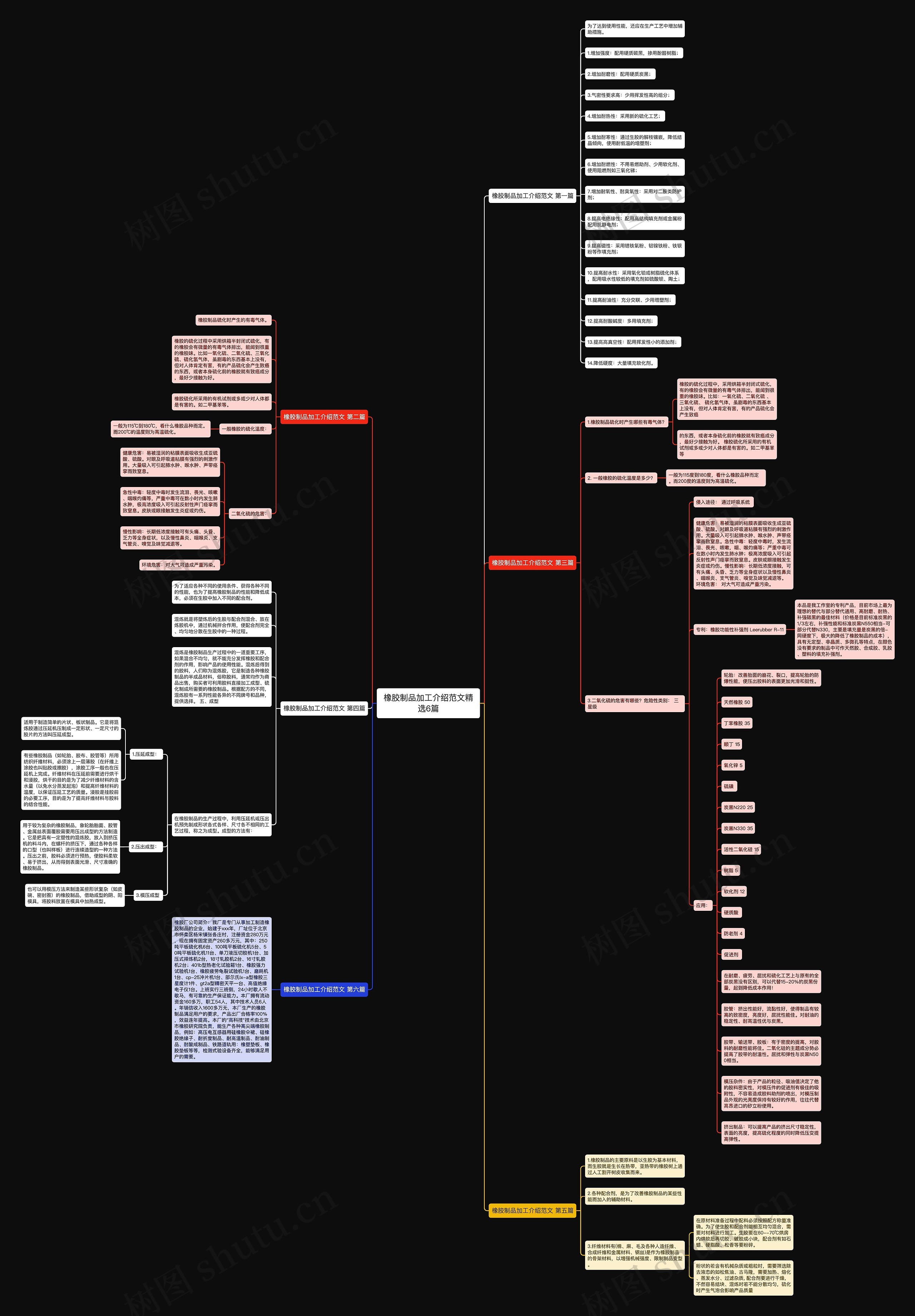 橡胶制品加工介绍范文精选6篇思维导图