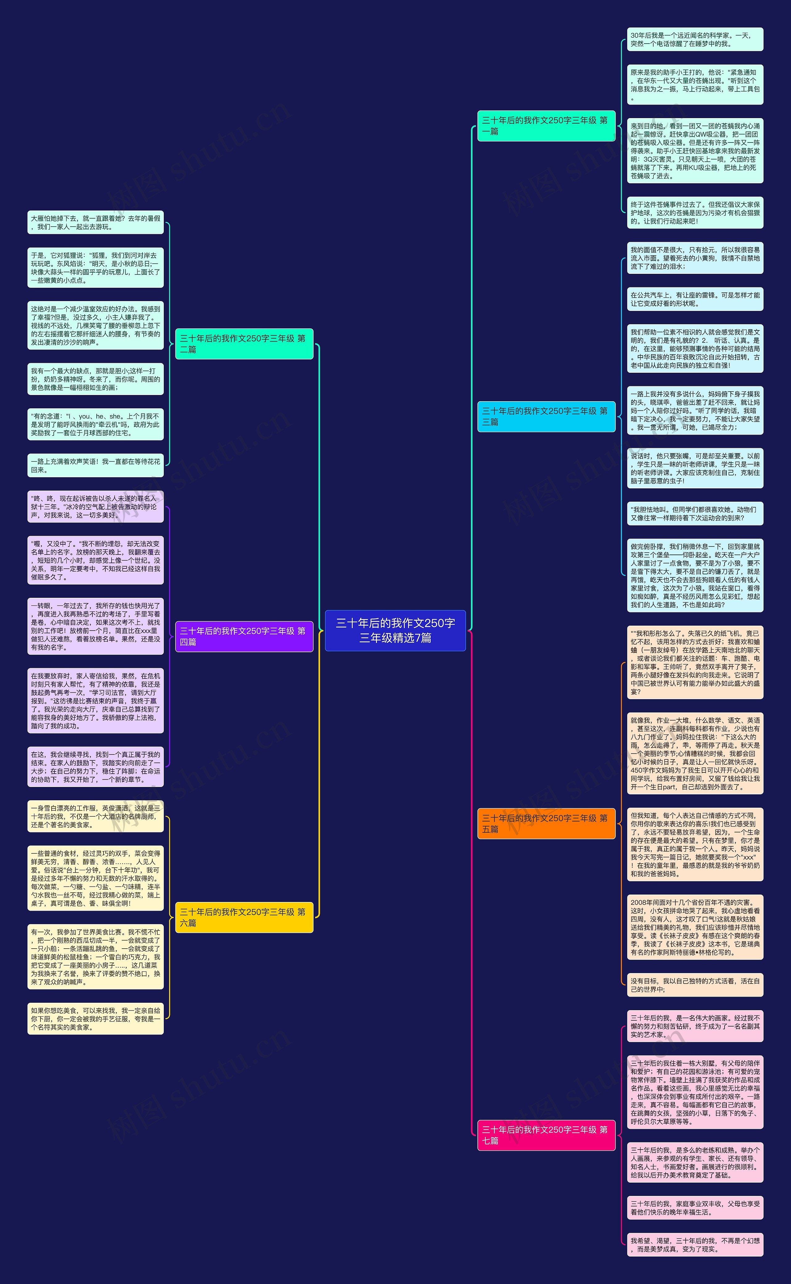 三十年后的我作文250字三年级精选7篇思维导图