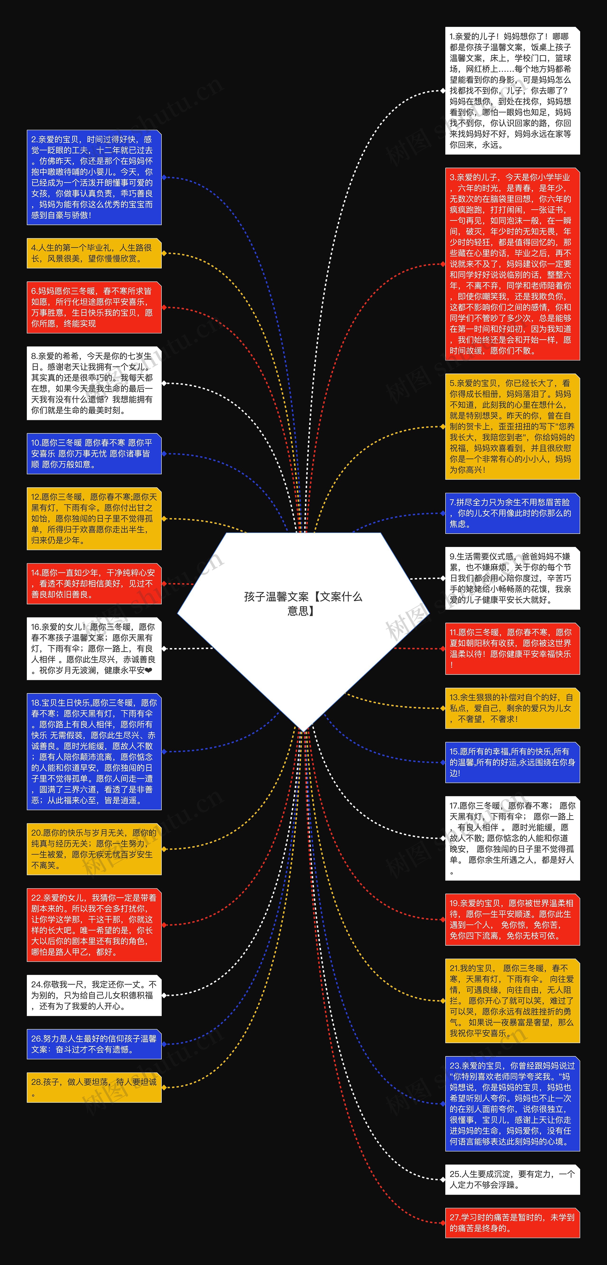 孩子温馨文案【文案什么意思】思维导图