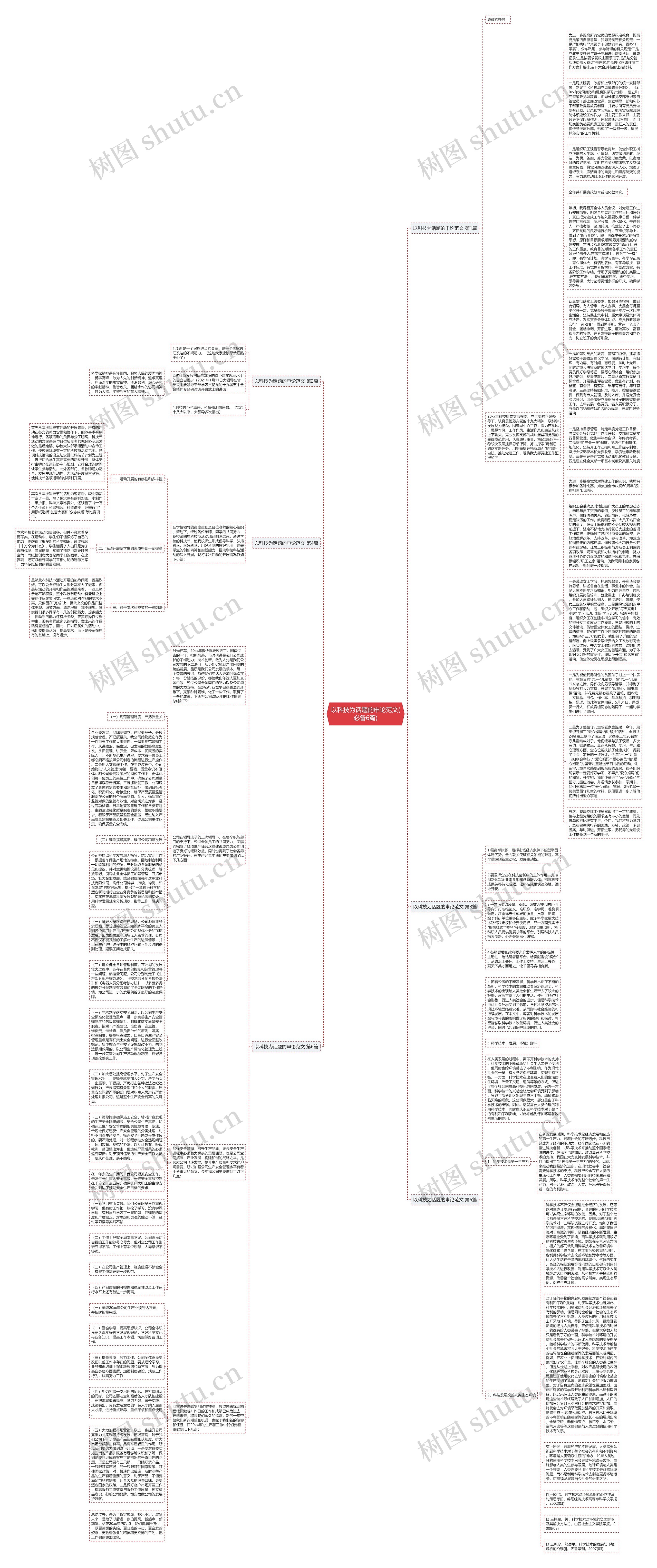 以科技为话题的申论范文(必备6篇)思维导图