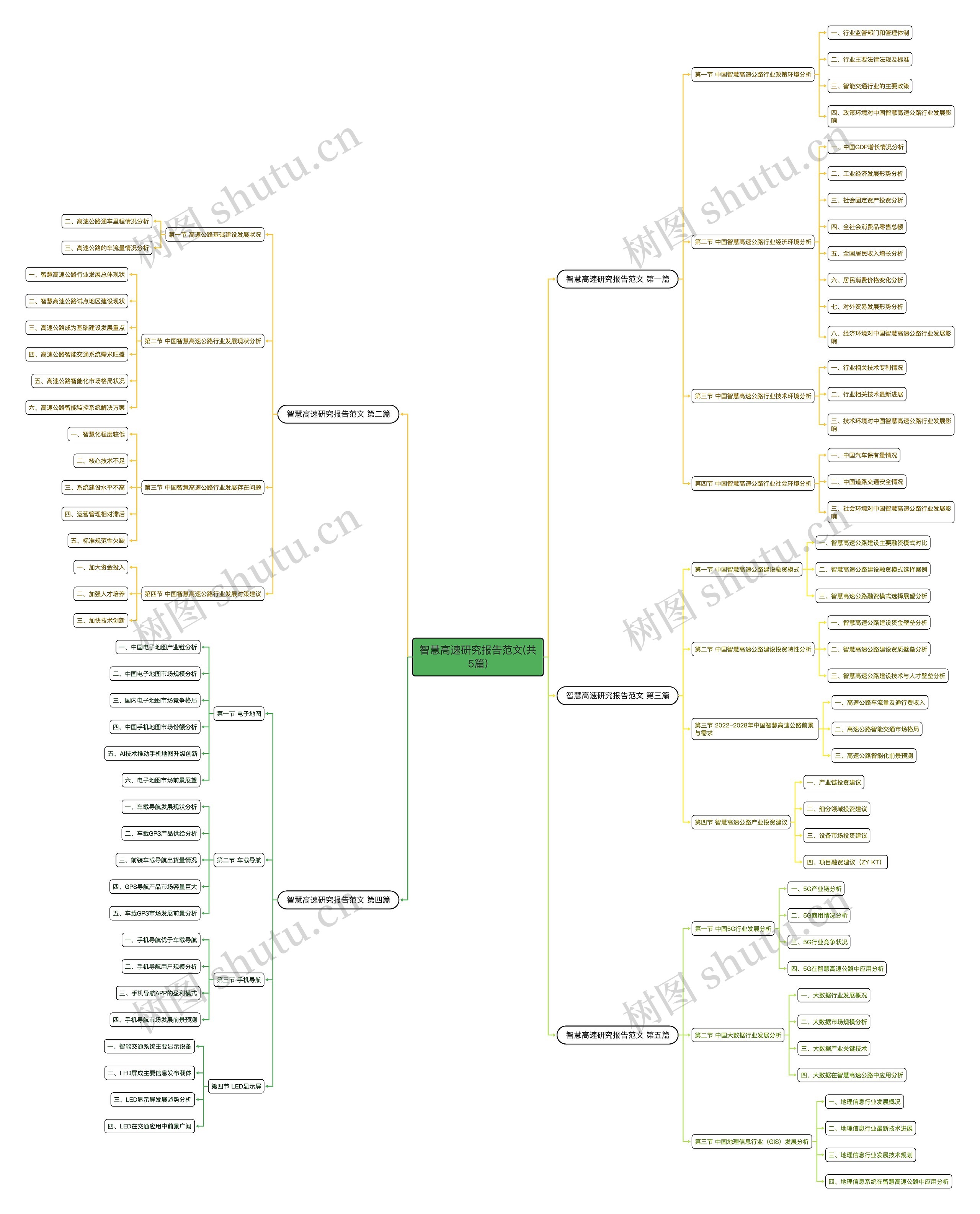 智慧高速研究报告范文(共5篇) 智慧高速研究报告范文(共5篇)