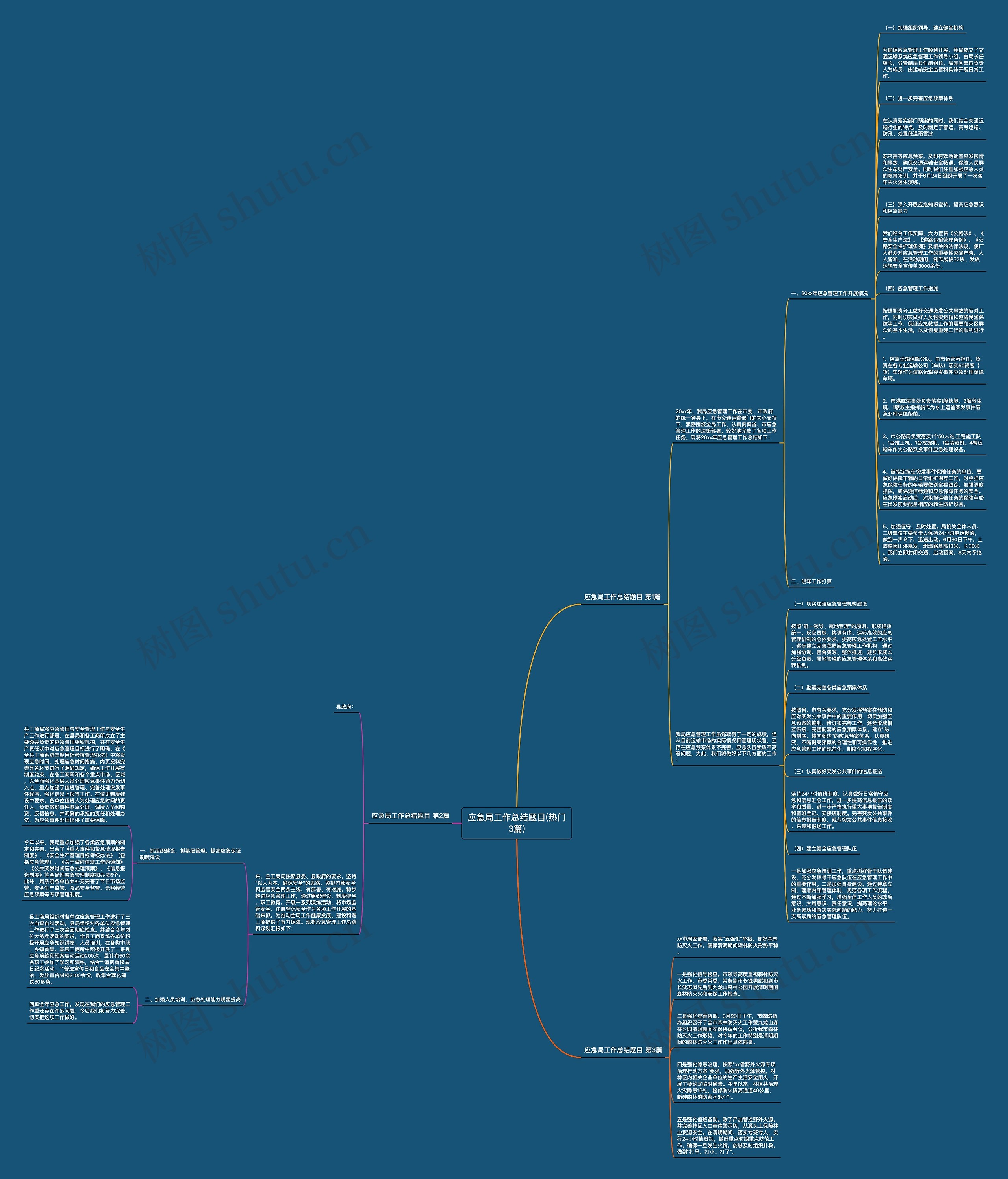 应急局工作总结题目(热门3篇)思维导图